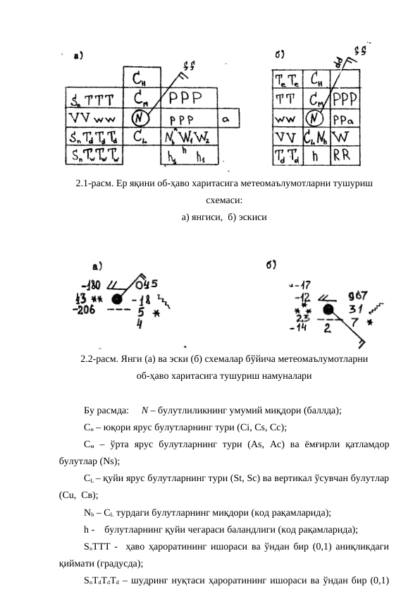 2.1-расм. Ер яқини об-ҳаво харитасига метеомаълумотларни тушуриш
схемаси:
а) янгиси,  б) эскиси
2.2-расм. Янги (а) ва эски (б) схемалар бўйича метеомаълумотларни 
об-ҳаво харитасига тушуриш намуналари
Бу расмда:     N – булутлиликнинг умумий миқдори (баллда);
Сн – юқори ярус булутларнинг тури (Сi, Сs, Cc);
См –  ўрта  ярус  булутларнинг  тури  (Аs,  Ac)  ва  ёмғирли  қатламдор
булутлар (Ns);
CL – қуйи ярус булутларнинг тури (St, Sc) ва вертикал ўсувчан булутлар
(Cu,  Cв);
Nh – CL турдаги булутларнинг миқдори (код рақамларида);
h -    булутларнинг қуйи чегараси баландлиги (код рақамларида);
SnTTT -  ҳаво ҳароратининг ишораси ва ўндан бир (0,1) аниқликдаги
қиймати (градусда);
SnTdTdTd – шудринг нуқтаси ҳароратининг ишораси ва ўндан бир (0,1)
