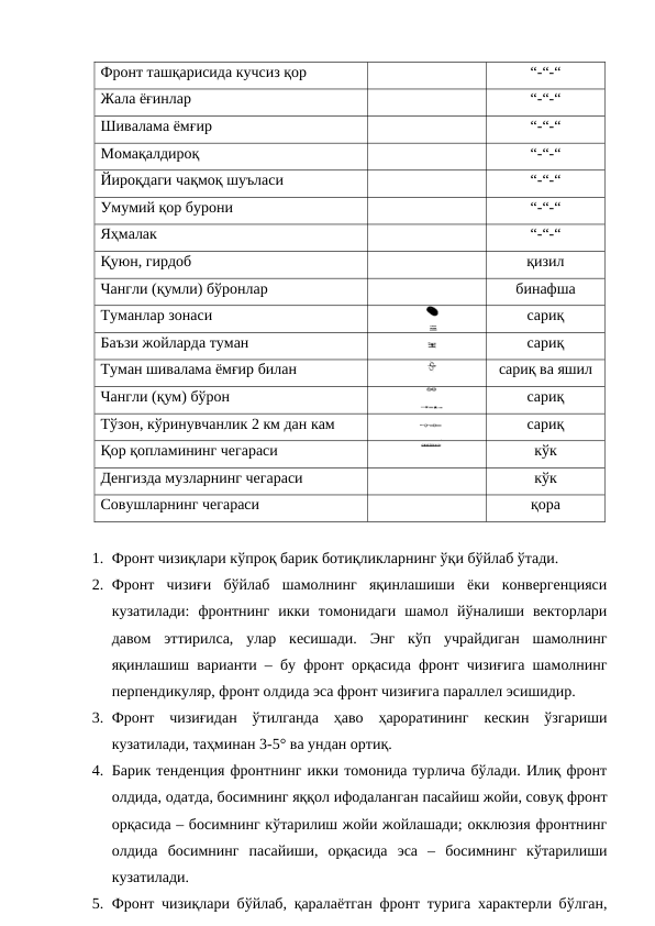 Фронт ташқарисида кучсиз қор
“-“-“
Жала ёғинлар
“-“-“
Шивалама ёмғир
“-“-“
Момақалдироқ
“-“-“
Йироқдаги чақмоқ шуъласи
“-“-“
Умумий қор бурони
“-“-“
Яҳмалак
“-“-“
Қуюн, гирдоб
қизил
Чангли (қумли) бўронлар
бинафша
Туманлар зонаси
сариқ
Баъзи жойларда туман
сариқ
Туман шивалама ёмғир билан
сариқ ва яшил
Чангли (қум) бўрон
сариқ
Тўзон, кўринувчанлик 2 км дан кам
сариқ
Қор қопламининг чегараси
кўк
Денгизда музларнинг чегараси
кўк
Совушларнинг чегараси
қора
1. Фронт чизиқлари кўпроқ барик ботиқликларнинг ўқи бўйлаб ўтади.
2. Фронт  чизиғи  бўйлаб  шамолнинг  яқинлашиши  ёки  конвергенцияси
кузатилади:  фронтнинг  икки  томонидаги  шамол  йўналиши  векторлари
давом  эттирилса,  улар  кесишади.  Энг  кўп  учрайдиган  шамолнинг
яқинлашиш варианти – бу фронт орқасида фронт чизиғига шамолнинг
перпендикуляр, фронт олдида эса фронт чизиғига параллел эсишидир.
3. Фронт  чизиғидан  ўтилганда  ҳаво  ҳароратининг  кескин  ўзгариши
кузатилади, таҳминан 3-5° ва ундан ортиқ.
4. Барик тенденция фронтнинг икки томонида турлича бўлади. Илиқ фронт
олдида, одатда, босимнинг яққол ифодаланган пасайиш жойи, совуқ фронт
орқасида – босимнинг кўтарилиш жойи жойлашади; окклюзия фронтнинг
олдида  босимнинг  пасайиши,  орқасида  эса  –  босимнинг  кўтарилиши
кузатилади.
5. Фронт чизиқлари бўйлаб, қаралаётган фронт турига характерли бўлган,
