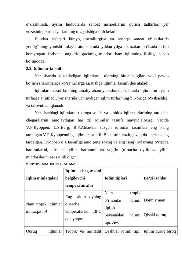o‘zlashtirish,  ayrim  hududlarda  sanoat  inshootlarini  qurish  tadbirlari  yer
yuzasining xususiyatlarining o‘zgarishiga olib keladi.
Bundan  tashqari  kimyo,  metallurgiya  va  boshqa  sanoat  ob’ektlarida
yoqilg‘ining  yonishi  tufayli  atmosferada  yildan-yilga  oz-ozdan  bo‘lsada  oshib
borayotgan  karbonat  angidrid  gazining  miqdori  ham  iqlimning  ilishiga  sabab
bo‘lmoqda.
2.2. Iqlimlar ta’snifi
Yer  sharida  kuzatiladigan  iqlimlarni,  ularning  biror  belgilari  yoki  paydo
bo‘lish sharoitlariga ko‘ra turlarga ajratishga iqlimlar tasnifi deb ataladi.
Iqlimlarni tasniflashning amaliy ahamiyati shundaki, bunda iqlimlarni ayrim
turlarga ajratiladi, yer sharida uchraydigan iqlim turlarining bir-biriga o‘xshashligi
va tafovuti aniqlanadi.
Yer sharidagi iqlimlarni tizimga solish va alohida iqlim turlarining tarqalish
chegaralarini  aniqlaydigan  har  xil  iqlimlar  tasnifi  mavjud.Hozirgi  vaqtda
V.P.Кyoppen,  L.S.Berg,  B.P.Alisovlar  tuzgan  iqlimlar  tasniflari  eng  keng
tarqalgan.V.P.Кyoppenning iqlimlar tasnifi. Bu tasnif hozirgi vaqtda ancha keng
tarqalgan. Кyoppen o‘z tasnifiga aniq (eng sovuq va eng issiq) oylarning o‘rtacha
haroratlarini,  o‘rtacha  yillik  haroratni  va  yog‘in  (o‘rtacha  oylik  va  yillik
miqdor)larini asos qilib olgan.
V.P.KYOPPENING IQLIMLAR SXEMASI
Iqlim minlaqalari
Iqlim  chegarasini
belgilovchi
temperaturalar
Iqlim tiplari
Ba’zi izohlar
Nam tropik iqlimlar
mintaqasi. A.
Eng  salqin  oyning
o’rtacha
temperaturasi  18oC
dan yuqori
Nam
 
tropik
o’rmonlar
 
iqlimi
tipi, A
Savannalar  iqlimi
tipi, Aw.
Doimiy nam
Qishki quruq
Quruq
 
iqlimlar Tropik  va  mo’tadil Dashtlar iqlimi tipi. Iqlimi quruq biroq

