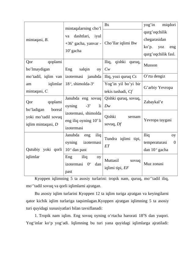 mintaqasi, B.
mintaqalarning cho’l
va  dashtlari,  iyul
+36o gacha, yanvar -
10o gacha
Bs 
yog’in  miqdori
qurg’oqchilik
chegarasidan
ko’p.  yoz  eng
qurg’oqchilik fasl.
Cho’llar iqlimi Bw
Qor
 
qoplami
bo’lmaydigan
mo’tadil,  iqlim  van
am
 
iqlimlar
mintaqasi, C
Eng  salqin  oy
izotermasi  janubda
18 o, shimolda-3o
Iliq,  qishki  quruq,
Cw
Musson
Iliq, yozi quruq Cs
O’rta dengiz
Yog’in yil bo’yi bir
tekis tushadi, Cf
G’arbiy Yevropa
Qor
 
qoplami
bo’ladigan  boreal
yoki mo’tadil sovuq
iqlim mintaqasi, D
Janubda  eng  sovuq
oyning
 
-3o
 li
izotermasi, shimolda
eng iliq oyning 10o li
izotermasi
Qishki quruq, sovuq,
Dw
Zabaykal’e
Qishki
 
sernam
sovuq, Df
Yevropa taygasi
Qutubiy  yoki  qorli
iqlimlar 
Janubda  eng  iliq
oyning  izotermasi
10 o dan past 
Tundra  iqlimi  tipi,
ET
Iliq
 
oy
temperaturasi  0
dan 10 o gacha
Eng
 
iliq
 
oy
izotermasi  0o dan
past
Muttasil
 
sovuq
iqlimi tipi, EF
Muz zonasi
Кyoppen iqlimning 5 ta asosiy turlarini: tropik nam, quruq, mo‘’tadil iliq,
mo‘’tadil sovuq va qorli iqlimlarni ajratgan.
Bu asosiy iqlim turlarini Кyoppen 12 ta iqlim turiga ajratgan va keyingilarni
qator kichik iqlim turlariga taqsimlagan.Кyoppen ajratgan iqlimning 5 ta asosiy
turi quyidagi xususiyatlari bilan tavsiflanadi:
1. Tropik nam iqlim. Eng sovuq oyning o‘rtacha harorati 180S dan yuqori.
Yog‘inlar ko‘p yog‘adi. Iqlimning bu turi yana quyidagi iqlimlarga ajratiladi:
