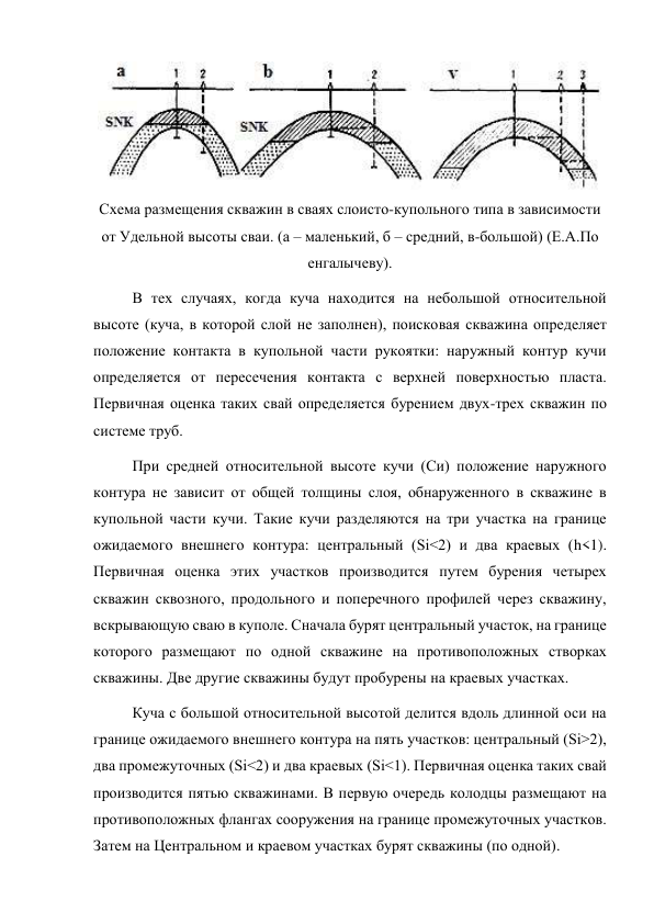 Схема размещения скважин в сваях слоисто-купольного типа в зависимости 
от Удельной высоты сваи. (а – маленький, б – средний, в-большой) (Е.A.По 
енгалычеву). 
В тех случаях, когда куча находится на небольшой относительной 
высоте (куча, в которой слой не заполнен), поисковая скважина определяет 
положение контакта в купольной части рукоятки: наружный контур кучи 
определяется от пересечения контакта с верхней поверхностью пласта. 
Первичная оценка таких свай определяется бурением двух-трех скважин по 
системе труб.  
При средней относительной высоте кучи (Си) положение наружного 
контура не зависит от общей толщины слоя, обнаруженного в скважине в 
купольной части кучи. Такие кучи разделяются на три участка на границе 
ожидаемого внешнего контура: центральный (Si<2) и два краевых (h<1). 
Первичная оценка этих участков производится путем бурения четырех 
скважин сквозного, продольного и поперечного профилей через скважину, 
вскрывающую сваю в куполе. Сначала бурят центральный участок, на границе 
которого размещают по одной скважине на противоположных створках 
скважины. Две другие скважины будут пробурены на краевых участках.  
 
Куча с большой относительной высотой делится вдоль длинной оси на 
границе ожидаемого внешнего контура на пять участков: центральный (Si>2), 
два промежуточных (Si<2) и два краевых (Si<1). Первичная оценка таких свай 
производится пятью скважинами. В первую очередь колодцы размещают на 
противоположных флангах сооружения на границе промежуточных участков. 
Затем на Центральном и краевом участках бурят скважины (по одной).  
