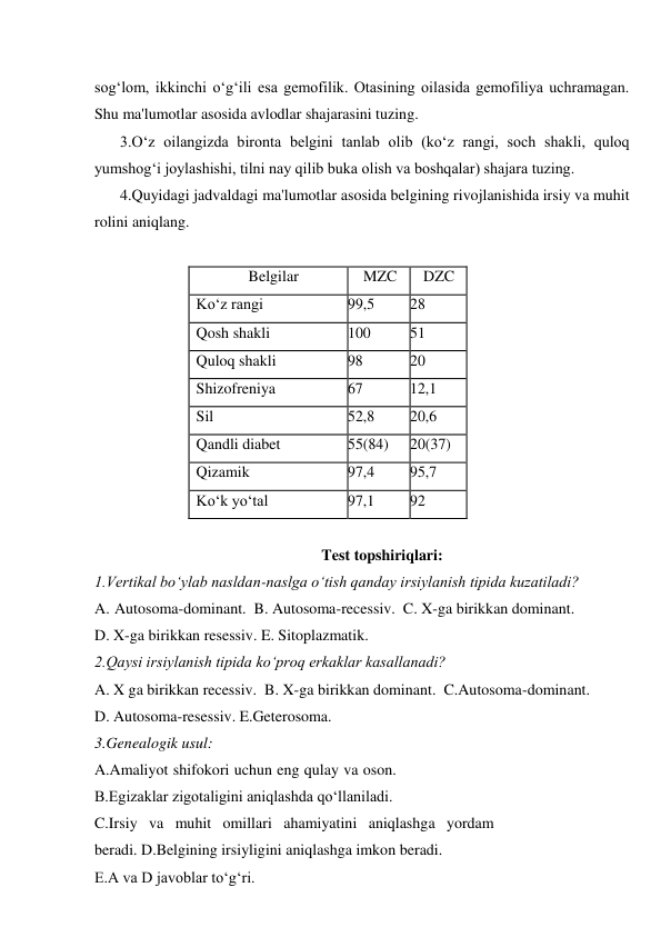 sog‘lom, ikkinchi o‘g‘ili esa gemofilik. Otasining oilasida gemofiliya uchramagan. 
Shu ma'lumotlar asosida avlodlar shajarasini tuzing. 
3.O‘z oilangizda bironta belgini tanlab olib (ko‘z rangi, soch shakli, quloq 
yumshog‘i joylashishi, tilni nay qilib buka olish va boshqalar) shajara tuzing. 
4.Quyidagi jadvaldagi ma'lumotlar asosida belgining rivojlanishida irsiy va muhit 
rolini aniqlang. 
 
Belgilar 
MZC 
DZC 
Ko‘z rangi 
99,5 
28 
Qosh shakli 
100 
51 
Quloq shakli 
98 
20 
Shizofreniya 
67 
12,1 
Sil 
52,8 
20,6 
Qandli diabet 
55(84) 
20(37) 
Qizamik 
97,4 
95,7 
Ko‘k yo‘tal 
97,1 
92 
 
Test topshiriqlari: 
1.Vertikal bo‘ylab nasldan-naslga o‘tish qanday irsiylanish tipida kuzatiladi? 
A. Autosoma-dominant.  B. Autosoma-recessiv.  C. X-ga birikkan dominant. 
D. X-ga birikkan resessiv. E. Sitoplazmatik. 
2.Qaysi irsiylanish tipida ko‘proq erkaklar kasallanadi? 
A. X ga birikkan recessiv.  B. X-ga birikkan dominant.  C.Autosoma-dominant. 
D. Autosoma-resessiv. E.Geterosoma. 
3.Genealogik usul: 
A.Amaliyot shifokori uchun eng qulay va oson. 
B.Egizaklar zigotaligini aniqlashda qo‘llaniladi. 
C.Irsiy va muhit omillari ahamiyatini aniqlashga yordam 
beradi. D.Belgining irsiyligini aniqlashga imkon beradi. 
E.A va D javoblar to‘g‘ri. 
