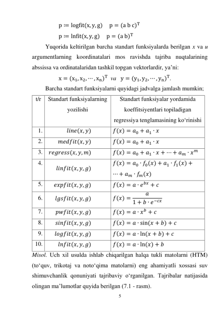 5 
 
p ≔ logfit(x, y, g)     p = (a b c)T 
p ≔ lnfit(x, y, g)     p = (a b)T 
Yuqorida keltirilgan barcha standart funksiyalarda berilgan x va u 
argumentlarning koordinatalari mos ravishda tajriba nuqtalarining 
abssissa va ordinatalaridan tashkil topgan vektorlardir, ya’ni: 
x = (x1, x2, ⋯ , xn)T  va   y = (y1, y2, ⋯ , yn)T. 
Barcha standart funksiyalarni quyidagi jadvalga jamlash mumkin; 
t/r 
Standart funksiyalarning 
yozilishi 
Standart funksiyalar yordamida 
koeffitsiyentlari topiladigan 
regressiya tenglamasining ko‘rinishi 
1. 
𝑙𝑖𝑛𝑒(𝑥, 𝑦) 
𝑓(𝑥) = 𝑎0 + 𝑎1 ∙ 𝑥  
2. 
𝑚𝑒𝑑𝑓𝑖𝑡(𝑥, 𝑦) 
𝑓(𝑥) = 𝑎0 + 𝑎1 ∙ 𝑥  
3. 𝑟𝑒𝑔𝑟𝑒𝑠𝑠(𝑥, 𝑦, 𝑚)  
𝑓(𝑥) = 𝑎0 + 𝑎1 ∙ 𝑥 + ⋯ + 𝑎𝑚 ∙ 𝑥𝑚  
4. 
𝑙𝑖𝑛𝑓𝑖𝑡(𝑥, 𝑦, 𝑔) 
𝑓(𝑥) = 𝑎0 ∙ 𝑓0(𝑥) + 𝑎1 ∙ 𝑓1(𝑥) +
⋯ + 𝑎𝑚 ∙ 𝑓𝑚(𝑥)  
5. 
𝑒𝑥𝑝𝑓𝑖𝑡(𝑥, 𝑦, 𝑔)  
𝑓(𝑥) = 𝑎 ∙ 𝑒𝑏𝑥 + 𝑐  
6. 
𝑙𝑔𝑠𝑓𝑖𝑡(𝑥, 𝑦, 𝑔)  
𝑓(𝑥) =
𝑎
1 + 𝑏 ∙ 𝑒−𝑐𝑥 
7. 
𝑝𝑤𝑓𝑖𝑡(𝑥, 𝑦, 𝑔)  
𝑓(𝑥) = 𝑎 ∙ 𝑥𝑏 + 𝑐  
8. 
𝑠𝑖𝑛𝑓𝑖𝑡(𝑥, 𝑦, 𝑔)  
𝑓(𝑥) = 𝑎 ∙ sin(𝑥 + 𝑏) + 𝑐  
9. 
𝑙𝑜𝑔𝑓𝑖𝑡(𝑥, 𝑦, 𝑔)  
𝑓(𝑥) = 𝑎 ∙ ln(𝑥 + 𝑏) + 𝑐  
10. 
𝑙𝑛𝑓𝑖𝑡(𝑥, 𝑦, 𝑔)  
𝑓(𝑥) = 𝑎 ∙ ln(𝑥) + 𝑏  
Misol. Uch xil usulda ishlab chiqarilgan halqa tukli matolarni (HTM) 
(to‘quv, trikotaj va noto‘qima matolarni) eng ahamiyatli xossasi suv 
shimuvchanlik qonuniyati tajribaviy o‘rganilgan. Tajribalar natijasida 
olingan ma’lumotlar quyida berilgan (7.1 - rasm). 
