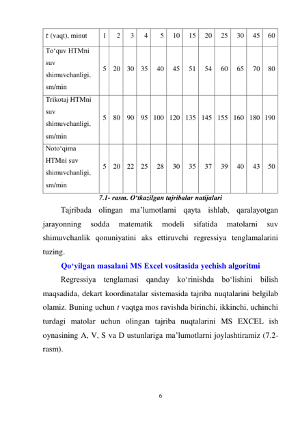 6 
 
𝑡 (vaqt), minut 
1 
2 
3 
4 
5 
10 
15 
20 
25 
30 
45 
60 
To‘quv HTMni 
suv 
shimuvchanligi, 
sm/min 
5 20 30 35 
40 
45 
51 
54 
60 
65 
70 
80 
Trikotaj HTMni 
suv 
shimuvchanligi, 
sm/min 
5 80 90 95 100 120 135 145 155 160 180 190 
Noto‘qima 
HTMni suv 
shimuvchanligi, 
sm/min 
5 20 22 25 
28 
30 
35 
37 
39 
40 
43 
50 
7.1- rasm. O‘tkazilgan tajribalar natijalari 
Tajribada olingan ma’lumotlarni qayta ishlab, qaralayotgan 
jarayonning 
sodda 
matematik 
modeli 
sifatida 
matolarni 
suv 
shimuvchanlik qonuniyatini aks ettiruvchi regressiya tenglamalarini 
tuzing. 
Qo‘yilgan masalani MS Excel vositasida yechish algoritmi 
Regressiya tenglamasi qanday ko‘rinishda bo‘lishini bilish 
maqsadida, dekart koordinatalar sistemasida tajriba nuqtalarini belgilab 
olamiz. Buning uchun t vaqtga mos ravishda birinchi, ikkinchi, uchinchi 
turdagi matolar uchun olingan tajriba nuqtalarini MS EXCEL ish 
oynasining A, V, S va D ustunlariga ma’lumotlarni joylashtiramiz (7.2- 
rasm). 
