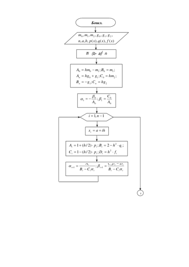  
 
 
 
Бошл. 
h (b- a)/ n 
0
0
1
0
0
1
;
A
C
A

 



 
1
,1


n
i
 
ih
a
xi


 
i
i
i
i
i
i
i
i
f
h
p D
h
C
q
h
p B
h
A











2
2
;
( / 2)
1
;
2
;
( / 2)
1
 
( )
, , ( ), ( ),
,
,
,
,
,
,
,
2
1
0
2
1
0
f x
a b p x q x
n
g
g
g
m m
m
 
2
1
2
0
1
0
1
0
1
0
0
;
;
;
;
;
hg
g C
B
hm
g C
hg
A
m
m B
hm
A
n
n
n









 
i
i
i
i
i
i
i
i
i
i
i
i
C
B
D
C
C
B
A












1
1
;
 
1 
 
