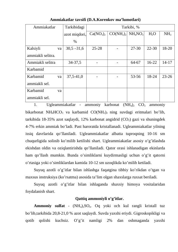 Ammiakatlar tavsifi (D.A.Korenkov ma’lumotlari)
Ammiakatlar
Tarkibidagi
azot miqdori,
%
Tarkibi, %
Ca(NO3)2
CO(NH2)2 NH4NO3
H2O
NH3
Kalsiyli
 
va
ammiakli selitra.
30,5 –31,6
25-28
-
27-30
22-30
18-20
Ammiakli selitra
34-37,5
-
-
64-67
16-22
14-17
Karbamid
Karbamid
 
va
ammiakli sel.
37,5-41,0
-
-
53-56
18-24
23-26
Karbamid
 
va
ammiakli sel.
1.
Ugleammiakatlar  -  ammoniy  karbonat  (NH4)2 CO3 ammoniy
bikarbonat  NH4HCO3 va  karbamid  CO(NH2)2  ning  suvdagi  eritmalari  bo’lib,
tarkibida 18-35% azot saqlaydi, 12% karbonat angidrid (CO2) gazi va shuningdek
4-7% erkin ammiak bo’ladi. Past haroratda kristallanadi. Ugleammiakatlar yilning
issiq  davrlarida  qo’llaniladi.  Ugleammiakatlar  albatta  tuproqning  10-16  sm
chuqurligida solinib ko’milib ketilishi shart. Ugleammiakatlar asosiy o’g’itlashda
ekishdan oldin va oziqlantirishda qo’llaniladi. Qator orasi ishlanadigan ekinlarda
ham qo’llash mumkin. Bunda o’simliklarni kuydirmasligi uchun o’g’it qatorni
o’rtasiga yoki o’simliklardan kamida 10-12 sm uzoqlikda ko’milib ketiladi.
Suyuq azotli o’g’itlar bilan ishlashga faqatgina tibbiy ko’rikdan o’tgan va
maxsus instruksiya (ko’rsatma) asosida ta’lim olgan shaxslarga ruxsat beriladi.
Suyuq  azotli  o’g’itlar  bilan  ishlaganda  shaxsiy  himoya  vositalaridan
foydalanish shart.
Qattiq ammoniyli o’g’itlar.
Ammoniy  sulfat -  (NH4)2SO4.  Oq  yoki  och  kul  rangli  kristall  tuz
bo’lib,tarkibida 20,8-21,0 % azot saqlaydi. Suvda yaxshi eriydi. Gigroskopikligi va
qotib  qolishi  kuchsiz.  O’g’it  namligi  2%  dan  oshmaganda  yaxshi
