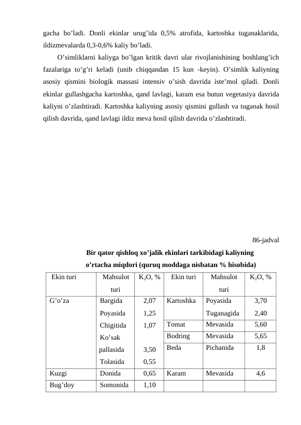 gacha  bo’ladi.  Donli  ekinlar  urug’ida  0,5%  atrofida,  kartoshka  tuganaklarida,
ildizmevalarda 0,3-0,6% kaliy bo’ladi.
O’simliklarni kaliyga bo’lgan kritik davri ular rivojlanishining boshlang’ich
fazalariga to’g’ri keladi (unib chiqqandan 15 kun -keyin). O’simlik kaliyning
asosiy qismini biologik massasi  intensiv o’sish davrida iste’mol qiladi. Donli
ekinlar gullashgacha kartoshka, qand lavlagi, karam esa butun vegetasiya davrida
kaliyni o’zlashtiradi. Kartoshka kaliyning asosiy qismini gullash va tuganak hosil
qilish davrida, qand lavlagi ildiz meva hosil qilish davrida o’zlashtiradi. 
86-jadval
Bir qator qishloq xo’jalik ekinlari tarkibidagi kaliyning
 o’rtacha miqdori (quruq moddaga nisbatan % hisobida)
 Ekin turi
Mahsulot
turi
K2O, %
Ekin turi
Mahsulot
turi
K2O, %
G’o’za
Bargida
Poyasida
Chigitida
Ko’sak
pallasida 
Tolasida 
2,07
1,25
1,07
3,50
0,55
Kartoshka 
Poyasida
Tuganagida 
3,70
2,40
Tomat
Mevasida
5,60
Bodring
Mevasida
5,65
Beda 
Pichanida
1,8
Kuzgi 
Donida 
0,65
Karam
Mevasida
4,6
Bug’doy
Somonida
1,10
