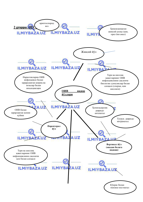  
 
19 
 
 
2 gruppa: OIV yuqish yo‘llari  
 
 
 
 
 
 
 
 
 
 
 
 
 
 
 
 
 
 
 
 
 
 
 
 
криптоспорид
иоз 
ОИВ 
юқиш 
йўллари 
 
Парентерал 
йўл 
 
ОИВ билан 
зарарланган қонни 
қуйиш 
Наркотикларни ОИВ 
инфекцияси билан 
зарараланган шприц ва 
игналар билан 
инъекциялари 
Тери ва шиллиқ 
қаватларнинг ОИВ 
инфекциясиини сақловчи 
қон билан алоқаси  
 
Жинсий йўл 
 
Ҳимояланмаган 
жинсий алоқа (қин, 
орал ёки анал) 
Тери ва шиллиқ 
қаватларнинг ОИВ 
инфекциясиини сақловчи 
биологик суюқликлар билан 
алоқаси (сперма, қин 
шиллиғи) 
Вертикал йўл 
(онадан болага 
юқиши) 
 
Ҳомиладорлик 
даврида-
антенатал 
Кўкрак билан 
эмизиш-постнатал 
Туғруқ даврида-
интранатал. 
 
