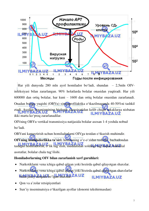  
 
7 
 
Har yili dunyoda 280 mln ayol homilador bo‘ladi, shundan  – 2,5mln OIV-
infeksiyasi bilan zararlangan. 90% holatlarda bolalar onasidan yuqtiradi. Har yili 
600000 dan ortiq bolalar, har kuni – 1600 dan ortiq bolalar onasidan zararlanadi. 
Onadan bolaga yuqishi (OBYu) ximioprofilaktika o‘tkazilmaganda 40-50%ni tashkil 
etadi. Ayollar organizmining biologik xususiyatidan kelib chiqib erkaklarga nisbatan 
ikki marta ko‘proq zararlanadilar.  
OIVning OBYu vertikal transmissiya natijasida bolalar asosan 1-4 yoshda nobud 
bo‘ladi.   
OBYuni kamaytirish uchun homiladorlarni OIVga testdan o‘tkazish muhimdir.  
OIVning homiladorlikka ta’siri: homilaning o‘z-o‘zidan tushishi, bachadondan 
tashqari homiladorlik, o‘lik tug‘ilish, muddatidan xoldingi tug‘ruqlar, bakterial 
asoratlar, bolalar chala tug‘ilishi.  
Homiladorlarning OIV bilan zararlanish xavf guruhlari: 
• Narkotiklarni vena ichiga qabul qilgan yoki hozirda qabul qilayotgan shaxslar. 
• Narkotiklarni vena ichiga qabul qilgan yoki hozirda qabul qilayotgan shaxslarlar 
bilan jinsiy aloqada bo‘lgan shaxslar. 
• Qon va a’zolar retsipiyentlari 
• Sun’iy inseminatsiya o‘tkazilgan ayollar (donorni tekshirmasdan) 
