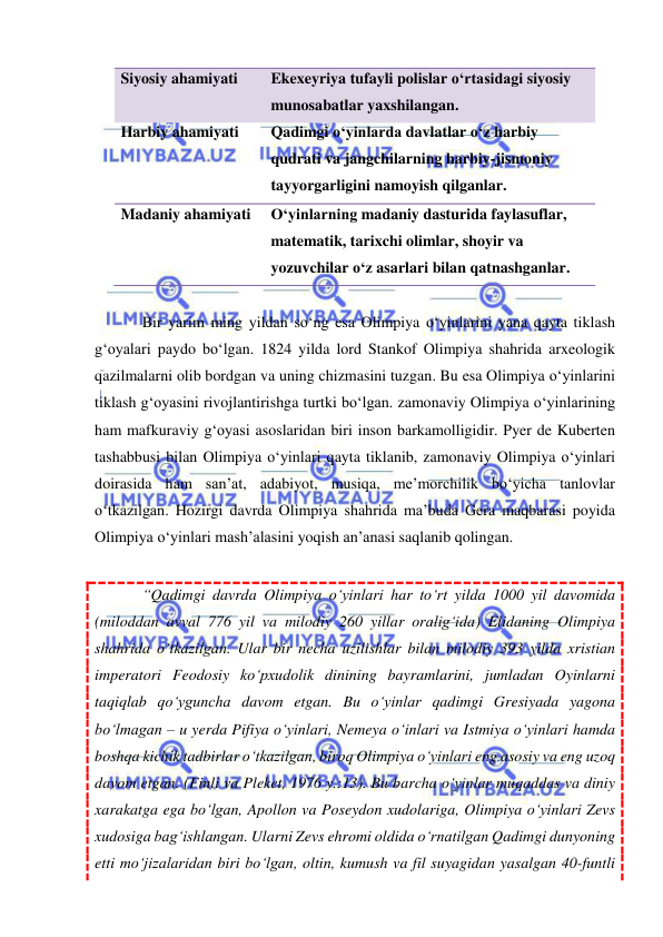  
 
Siyosiy ahamiyati 
Ekexeyriya tufayli polislar o‘rtasidagi siyosiy 
munosabatlar yaxshilangan. 
Harbiy ahamiyati 
Qadimgi o‘yinlarda davlatlar o‘z harbiy 
qudrati va jangchilarning harbiy-jismoniy 
tayyorgarligini namoyish qilganlar. 
Madaniy ahamiyati 
O‘yinlarning madaniy dasturida faylasuflar, 
matematik, tarixchi olimlar, shoyir va 
yozuvchilar o‘z asarlari bilan qatnashganlar. 
 
Bir yarim ming yildan so‘ng esa Olimpiya o‘yinlarini yana qayta tiklash 
g‘oyalari paydo bo‘lgan. 1824 yilda lord Stankof Olimpiya shahrida arxeologik 
qazilmalarni olib bordgan va uning chizmasini tuzgan. Bu esa Olimpiya o‘yinlarini 
tiklash g‘oyasini rivojlantirishga turtki bo‘lgan. zamonaviy Olimpiya o‘yinlarining 
ham mafkuraviy g‘oyasi asoslaridan biri inson barkamolligidir. Pyer de Kuberten 
tashabbusi bilan Olimpiya o‘yinlari qayta tiklanib, zamonaviy Olimpiya o‘yinlari 
doirasida ham san’at, adabiyot, musiqa, me’morchilik bo‘yicha tanlovlar 
o‘tkazilgan. Hozirgi davrda Olimpiya shahrida ma’buda Gera maqbarasi poyida 
Olimpiya o‘yinlari mash’alasini yoqish an’anasi saqlanib qolingan. 
 
“Qadimgi davrda Olimpiya o‘yinlari har to‘rt yilda 1000 yil davomida 
(miloddan avval 776 yil va milodiy 260 yillar oralig‘ida) Elidaning Olimpiya 
shahrida o‘tkazilgan. Ular bir necha uzilishlar bilan milodiy 393 yilda xristian 
imperatori Feodosiy ko‘pxudolik dinining bayramlarini, jumladan Oyinlarni 
taqiqlab qo‘yguncha davom etgan. Bu o‘yinlar qadimgi Gresiyada yagona 
bo‘lmagan – u yerda Pifiya o‘yinlari, Nemeya o‘inlari va Istmiya o‘yinlari hamda 
boshqa kichik tadbirlar o‘tkazilgan, biroq Olimpiya o‘yinlari eng asosiy va eng uzoq 
davom etgan. (Finli va Pleket, 1976 y.:13). Bu barcha o‘yinlar muqaddas va diniy 
xarakatga ega bo‘lgan, Apollon va Poseydon xudolariga, Olimpiya o‘yinlari Zevs 
xudosiga bag‘ishlangan. Ularni Zevs ehromi oldida o‘rnatilgan Qadimgi dunyoning 
etti mo‘jizalaridan biri bo‘lgan, oltin, kumush va fil suyagidan yasalgan 40-funtli 
