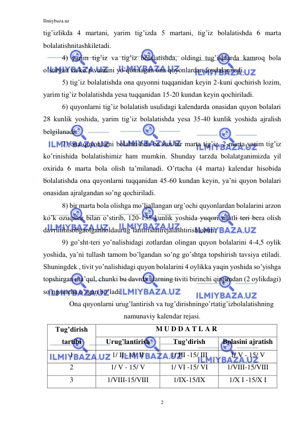 Ilmiybaza.uz 
2 
 
tig’izlikda 4 martani, yarim tig’izda 5 martani, tig’iz bolalatishda 6 marta 
bolalatishnitashkiletadi. 
4) yarim tig’iz va tig’iz bolalatishda, oldingi tug’ishlarda kamroq bola 
o’stirgan va ko’p vaznini yo’qotmagan ona quyonlardan foydalaniladi. 
5) tig’iz bolalatishda ona quyonni tuqqanidan keyin 2-kuni qochirish lozim, 
yarim tig’iz bolalatishda yesa tuqqanidan 15-20 kundan keyin qochiriladi. 
6) quyonlarni tig’iz bolalatish usulidagi kalendarda onasidan quyon bolalari 
28 kunlik yoshida, yarim tig’iz bolalatishda yesa 35-40 kunlik yoshida ajralish 
belgilanadi.  
7) ona quyonlarni bolalatishda ba’zan bir marta tig’iz, 2-marta yarim tig’iz 
ko’rinishida bolalatishimiz ham mumkin. Shunday tarzda bolalatganimizda yil 
oxirida 6 marta bola olish ta’milanadi. O’rtacha (4 marta) kalendar hisobida 
bolalatishda ona quyonlarni tuqqanidan 45-60 kundan keyin, ya’ni quyon bolalari 
onasidan ajralgandan so’ng qochiriladi.  
8) bir marta bola olishga mo’ljallangan urg’ochi quyonlardan bolalarini arzon 
ko’k ozuqalar bilan o’stirib, 120-135 kunlik yoshida yuqori sifatli teri bera olish 
davrinihisobgaolganholdaurug’lantirishnirejalashtirishlozim. 
9) go’sht-teri yo’nalishidagi zotlardan olingan quyon bolalarini 4-4,5 oylik 
yoshida, ya’ni tullash tamom bo’lgandan so’ng go’shtga topshirish tavsiya etiladi. 
Shuningdek , tivit yo’nalishidagi quyon bolalarini 4 oylikka yaqin yoshida so’yishga 
topshirgan ma’qul, chunki bu davrda ularning tiviti birinchi qirqimdan (2 oylikdagi) 
so’ng ancha o’sgan bo’ladi. 
Ona quyonlarni urug’lantirish va tug’dirishningo’rtatig’izbolalatishning 
namunaviy kalendar rejasi. 
Tug’dirish 
tartibi 
M U D D A T L A R 
Urug’lantirish 
Tug’dirish 
Bolasini ajratish 
1 
1/ II -15/ II 
1/ III -15/ III 
1/ V - 15/ V 
2 
1/ V - 15/ V 
1/ VI -15/ VI 
1/VIII-15/VIII 
3 
1/VIII-15/VIII 
1/IX-15/IX 
1/X I -15/X I 
