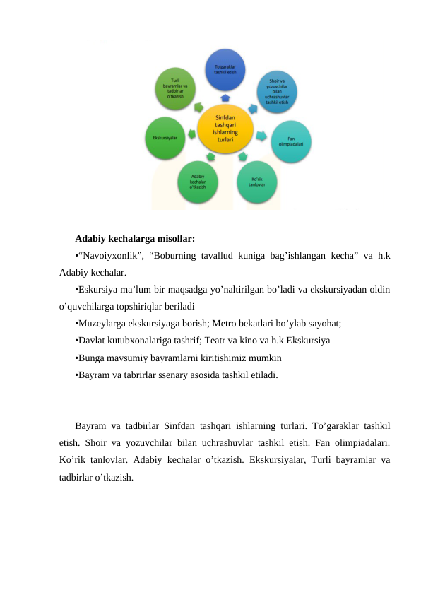 Adabiy kechalarga misollar: 
•“Navoiyxonlik”, “Boburning tavallud kuniga bag’ishlangan kecha” va h.k
Adabiy kechalar.
•Eskursiya ma’lum bir maqsadga yo’naltirilgan bo’ladi va ekskursiyadan oldin
o’quvchilarga topshiriqlar beriladi 
•Muzeylarga ekskursiyaga borish; Metro bekatlari bo’ylab sayohat; 
•Davlat kutubxonalariga tashrif; Teatr va kino va h.k Ekskursiya 
•Bunga mavsumiy bayramlarni kiritishimiz mumkin 
•Bayram va tabrirlar ssenary asosida tashkil etiladi. 
Bayram va tadbirlar Sinfdan tashqari ishlarning turlari. To’garaklar tashkil
etish. Shoir va yozuvchilar bilan uchrashuvlar tashkil etish. Fan olimpiadalari.
Ko’rik tanlovlar. Adabiy kechalar o’tkazish. Ekskursiyalar, Turli bayramlar va
tadbirlar o’tkazish. 

