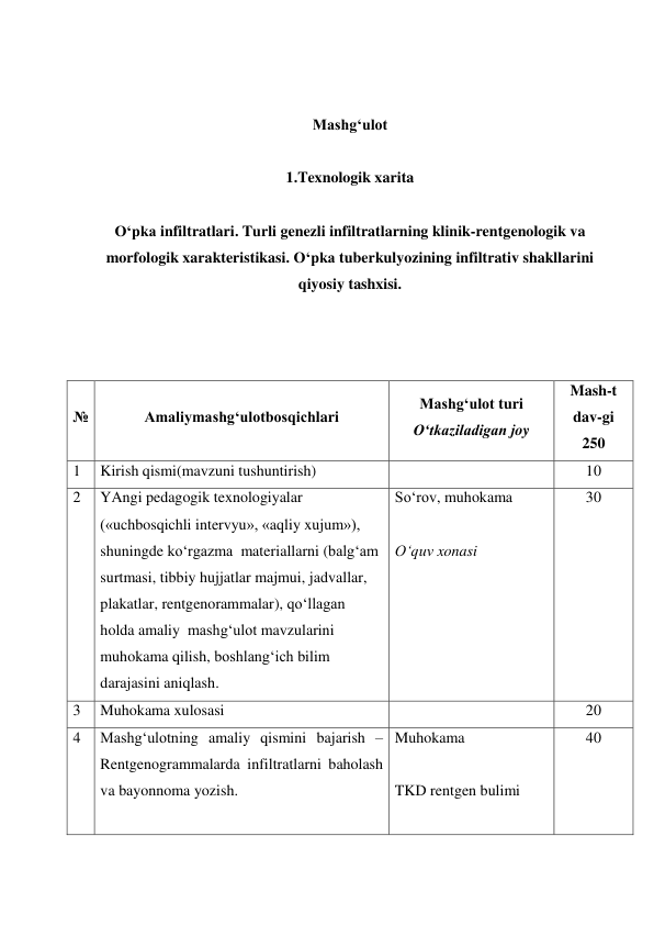  
 
 
 
Mashg‘ulot 
 
1.Texnologik xarita  
 
O‘pka infiltratlari. Turli genezli infiltratlarning klinik-rentgenologik va 
morfologik xarakteristikasi. O‘pka tuberkulyozining infiltrativ shakllarini 
qiyosiy tashxisi. 
 
 
 
№ 
Amaliymashg‘ulotbosqichlari 
Mashg‘ulot turi 
O‘tkaziladigan joy 
Mash-t 
dav-gi 
250 
1 
Kirish qismi(mavzuni tushuntirish) 
 
10 
2 
YAngi pedagogik texnologiyalar 
(«uchbosqichli intervyu», «aqliy xujum»), 
shuningde ko‘rgazma  materiallarni (balg‘am 
surtmasi, tibbiy hujjatlar majmui, jadvallar, 
plakatlar, rentgenorammalar), qo‘llagan 
holda amaliy  mashg‘ulot mavzularini 
muhokama qilish, boshlang‘ich bilim 
darajasini aniqlash. 
So‘rov, muhokama 
 
O‘quv xonasi 
30 
3 
Muhokama xulosasi 
 
20 
4 
Mashg‘ulotning amaliy qismini bajarish – 
Rentgenogrammalarda infiltratlarni baholash 
va bayonnoma yozish. 
 
Muhokama 
 
TKD rentgen bulimi 
40 
