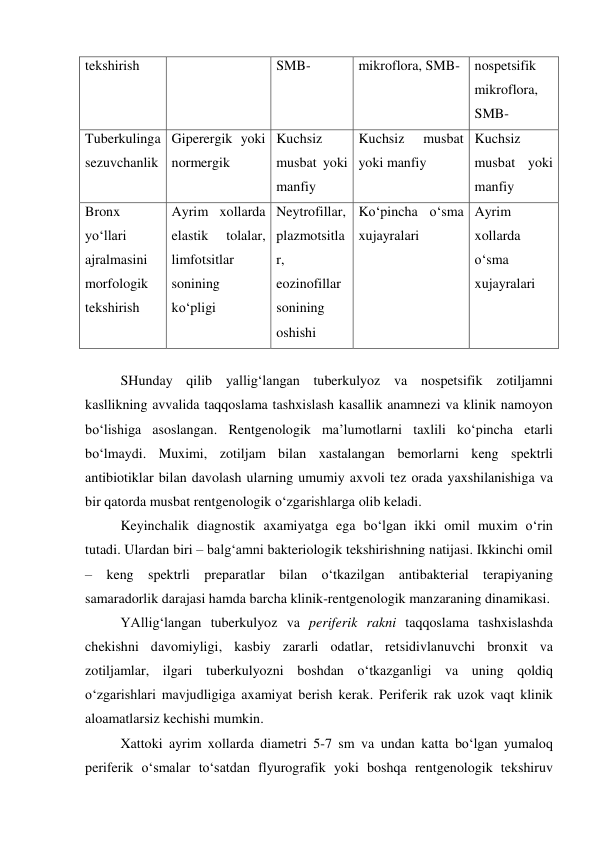  
 
tekshirish 
SMB- 
mikroflora, SMB- 
nospetsifik 
mikroflora, 
SMB- 
Tuberkulinga 
sezuvchanlik 
Giperergik yoki 
normergik 
Kuchsiz 
musbat yoki 
manfiy 
Kuchsiz 
musbat 
yoki manfiy 
Kuchsiz 
musbat yoki 
manfiy 
Bronx 
yo‘llari 
ajralmasini 
morfologik 
tekshirish 
Ayrim xollarda 
elastik 
tolalar, 
limfotsitlar 
sonining 
ko‘pligi 
Neytrofillar, 
plazmotsitla
r, 
eozinofillar 
sonining 
oshishi 
Ko‘pincha o‘sma 
xujayralari 
Ayrim 
xollarda 
o‘sma 
xujayralari 
 
SHunday qilib yallig‘langan tuberkulyoz va nospetsifik zotiljamni 
kasllikning avvalida taqqoslama tashxislash kasallik anamnezi va klinik namoyon 
bo‘lishiga asoslangan. Rentgenologik ma’lumotlarni taxlili ko‘pincha etarli 
bo‘lmaydi. Muximi, zotiljam bilan xastalangan bemorlarni keng spektrli 
antibiotiklar bilan davolash ularning umumiy axvoli tez orada yaxshilanishiga va 
bir qatorda musbat rentgenologik o‘zgarishlarga olib keladi.  
Keyinchalik diagnostik axamiyatga ega bo‘lgan ikki omil muxim o‘rin 
tutadi. Ulardan biri – balg‘amni bakteriologik tekshirishning natijasi. Ikkinchi omil 
– keng spektrli preparatlar bilan o‘tkazilgan antibakterial terapiyaning 
samaradorlik darajasi hamda barcha klinik-rentgenologik manzaraning dinamikasi.   
YAllig‘langan tuberkulyoz va periferik rakni taqqoslama tashxislashda 
chekishni davomiyligi, kasbiy zararli odatlar, retsidivlanuvchi bronxit va 
zotiljamlar, ilgari tuberkulyozni boshdan o‘tkazganligi va uning qoldiq 
o‘zgarishlari mavjudligiga axamiyat berish kerak. Periferik rak uzok vaqt klinik 
aloamatlarsiz kechishi mumkin.  
Xattoki ayrim xollarda diametri 5-7 sm va undan katta bo‘lgan yumaloq 
periferik o‘smalar to‘satdan flyurografik yoki boshqa rentgenologik tekshiruv 
