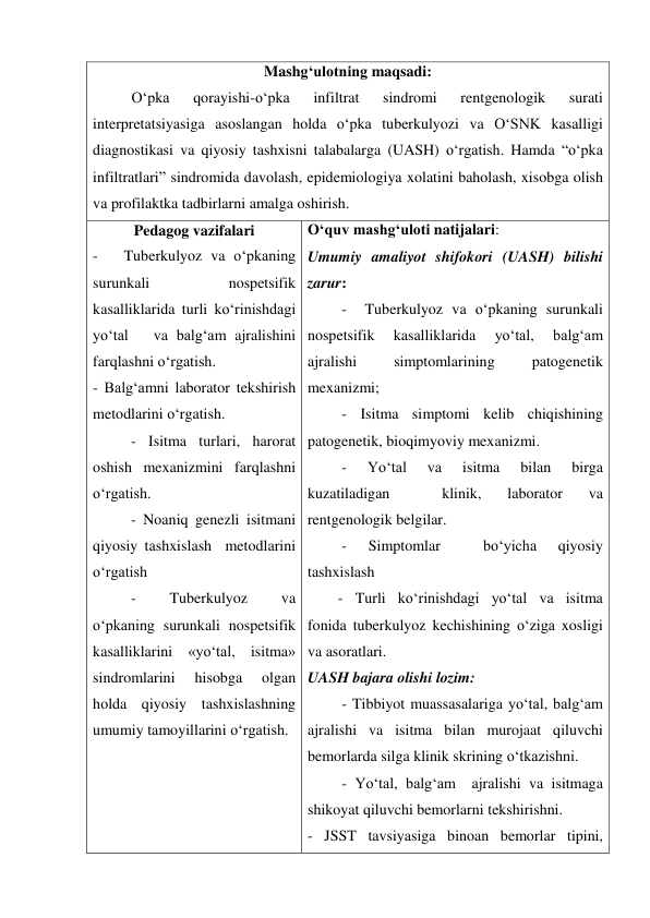  
 
Mashg‘ulotning maqsadi: 
O‘pka 
qorayishi-o‘pka 
infiltrat 
sindromi 
rentgenologik 
surati 
interpretatsiyasiga asoslangan holda o‘pka tuberkulyozi va O‘SNK kasalligi 
diagnostikasi va qiyosiy tashxisni talabalarga (UASH) o‘rgatish. Hamda “o‘pka 
infiltratlari” sindromida davolash, epidemiologiya xolatini baholash, xisobga olish 
va profilaktka tadbirlarni amalga oshirish. 
Pedagog vazifalari 
-   Tuberkulyoz va o‘pkaning 
surunkali 
nospetsifik 
kasalliklarida turli ko‘rinishdagi  
yo‘tal   va balg‘am ajralishini 
farqlashni o‘rgatish. 
- Balg‘amni laborator tekshirish 
metodlarini o‘rgatish. 
          - Isitma turlari, harorat 
oshish mexanizmini farqlashni  
o‘rgatish. 
          - Noaniq genezli isitmani 
qiyosiy tashxislash  metodlarini 
o‘rgatish 
          - 
Tuberkulyoz 
va 
o‘pkaning surunkali nospetsifik 
kasalliklarini «yo‘tal, isitma» 
sindromlarini 
hisobga 
olgan 
holda qiyosiy tashxislashning 
umumiy tamoyillarini o‘rgatish. 
 
O‘quv mashg‘uloti natijalari: 
Umumiy amaliyot shifokori (UASH) bilishi 
zarur: 
         -  Tuberkulyoz va o‘pkaning surunkali 
nospetsifik 
kasalliklarida 
yo‘tal, 
balg‘am 
ajralishi 
simptomlarining 
patogenetik 
mexanizmi; 
         - Isitma simptomi kelib chiqishining 
patogenetik, bioqimyoviy mexanizmi. 
         - 
Yo‘tal 
va 
isitma 
bilan 
birga 
kuzatiladigan 
 
klinik, 
laborator 
va  
rentgenologik belgilar. 
         - 
Simptomlar 
 
bo‘yicha 
qiyosiy 
tashxislash 
        - Turli ko‘rinishdagi yo‘tal va isitma 
fonida tuberkulyoz kechishining o‘ziga xosligi 
va asoratlari. 
UASH bajara olishi lozim: 
         - Tibbiyot muassasalariga yo‘tal, balg‘am 
ajralishi va isitma bilan murojaat qiluvchi  
bemorlarda silga klinik skrining o‘tkazishni. 
         - Yo‘tal, balg‘am  ajralishi va isitmaga 
shikoyat qiluvchi bemorlarni tekshirishni. 
- JSST tavsiyasiga binoan bemorlar tipini, 
