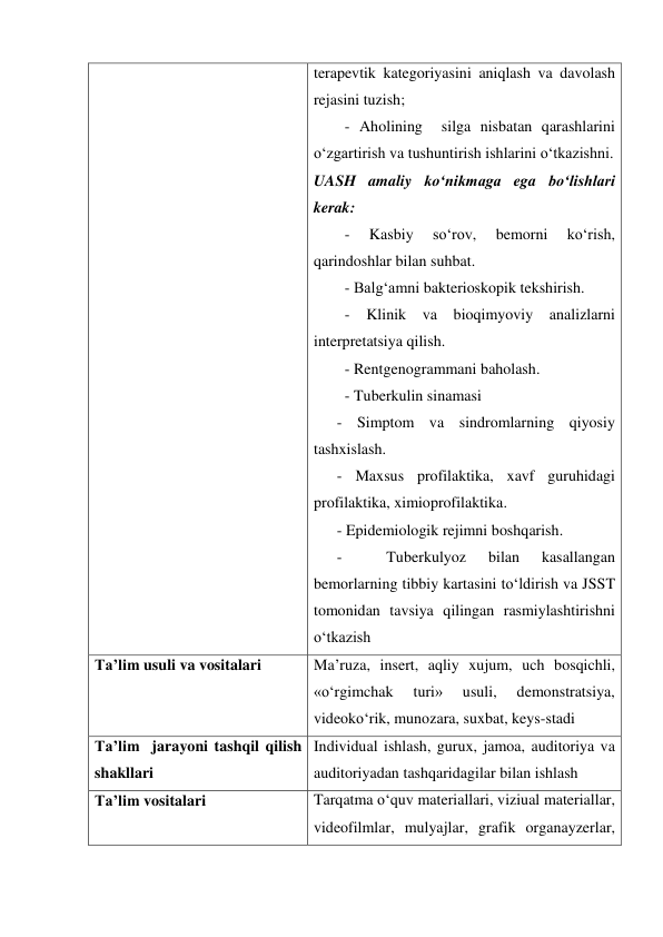  
 
terapevtik kategoriyasini aniqlash va davolash 
rejasini tuzish; 
        - Aholining  silga nisbatan qarashlarini 
o‘zgartirish va tushuntirish ishlarini o‘tkazishni. 
UASH amaliy ko‘nikmaga ega bo‘lishlari 
kerak: 
        - 
Kasbiy 
so‘rov, 
bemorni 
ko‘rish, 
qarindoshlar bilan suhbat. 
        - Balg‘amni bakterioskopik tekshirish. 
        - 
Klinik va bioqimyoviy analizlarni 
interpretatsiya qilish. 
        - Rentgenogrammani baholash. 
        - Tuberkulin sinamasi 
      - Simptom va sindromlarning qiyosiy 
tashxislash. 
      - Maxsus profilaktika, xavf guruhidagi  
profilaktika, ximioprofilaktika. 
      - Epidemiologik rejimni boshqarish. 
      - 
 
Tuberkulyoz 
bilan 
kasallangan 
bemorlarning tibbiy kartasini to‘ldirish va JSST 
tomonidan tavsiya qilingan rasmiylashtirishni 
o‘tkazish 
Ta’lim usuli va vositalari 
 
Ma’ruza, insert, aqliy xujum, uch bosqichli, 
«o‘rgimchak 
turi» 
usuli, 
demonstratsiya, 
videoko‘rik, munozara, suxbat, keys-stadi 
Ta’lim  jarayoni tashqil qilish 
shakllari 
Individual ishlash, gurux, jamoa, auditoriya va 
auditoriyadan tashqaridagilar bilan ishlash 
Ta’lim vositalari 
Tarqatma o‘quv materiallari, viziual materiallar, 
videofilmlar, mulyajlar, grafik organayzerlar, 
