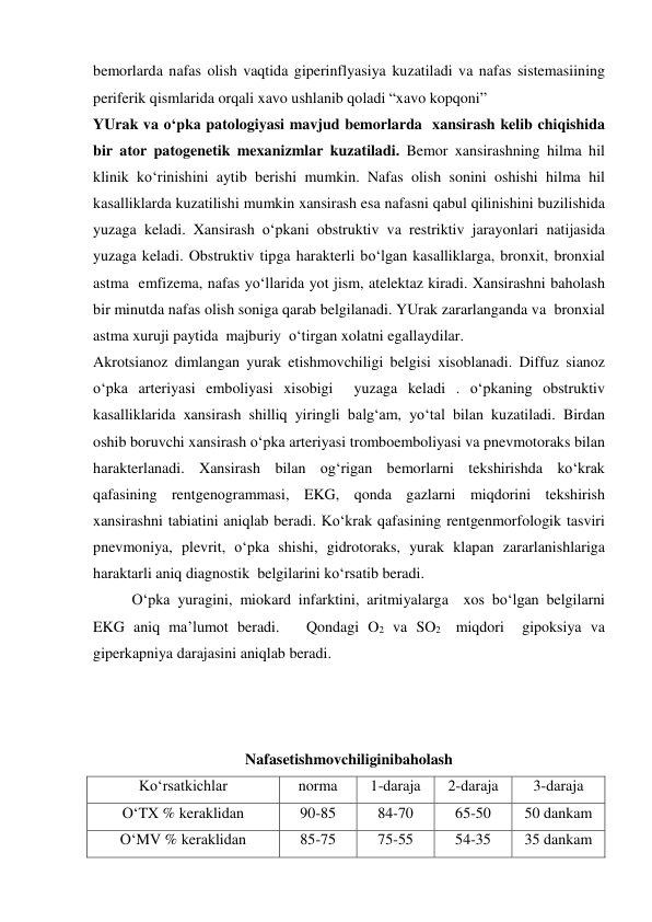  
 
bemorlarda nafas olish vaqtida giperinflyasiya kuzatiladi va nafas sistemasiining 
periferik qismlarida orqali xavo ushlanib qoladi “xavo kopqoni” 
YUrak va o‘pka patologiyasi mavjud bemorlarda  xansirash kelib chiqishida 
bir ator patogenetik mexanizmlar kuzatiladi. Bemor xansirashning hilma hil  
klinik ko‘rinishini aytib berishi mumkin. Nafas olish sonini oshishi hilma hil 
kasalliklarda kuzatilishi mumkin xansirash esa nafasni qabul qilinishini buzilishida 
yuzaga keladi. Xansirash o‘pkani obstruktiv va restriktiv jarayonlari natijasida 
yuzaga keladi. Obstruktiv tipga harakterli bo‘lgan kasalliklarga, bronxit, bronxial 
astma  emfizema, nafas yo‘llarida yot jism, atelektaz kiradi. Xansirashni baholash 
bir minutda nafas olish soniga qarab belgilanadi. YUrak zararlanganda va  bronxial 
astma xuruji paytida  majburiy  o‘tirgan xolatni egallaydilar. 
Akrotsianoz dimlangan yurak etishmovchiligi belgisi xisoblanadi. Diffuz sianoz 
o‘pka arteriyasi emboliyasi xisobigi  yuzaga keladi . o‘pkaning obstruktiv 
kasalliklarida xansirash shilliq yiringli balg‘am, yo‘tal bilan kuzatiladi. Birdan 
oshib boruvchi xansirash o‘pka arteriyasi tromboemboliyasi va pnevmotoraks bilan 
harakterlanadi. Xansirash bilan og‘rigan bemorlarni tekshirishda ko‘krak 
qafasining rentgenogrammasi, EKG, qonda gazlarni miqdorini tekshirish 
xansirashni tabiatini aniqlab beradi. Ko‘krak qafasining rentgenmorfologik tasviri 
pnevmoniya, plevrit, o‘pka shishi, gidrotoraks, yurak klapan zararlanishlariga 
haraktarli aniq diagnostik  belgilarini ko‘rsatib beradi. 
 
O‘pka yuragini, miokard infarktini, aritmiyalarga  xos bo‘lgan belgilarni  
EKG aniq ma’lumot beradi.   Qondagi O2 va SO2  miqdori  gipoksiya va 
giperkapniya darajasini aniqlab beradi. 
 
 
 
Nafasetishmovchiliginibaholash 
Ko‘rsatkichlar 
norma 
1-daraja 
2-daraja 
3-daraja 
O‘TX % keraklidan 
90-85 
84-70 
65-50 
50 dankam 
O‘MV % keraklidan 
85-75 
75-55 
54-35 
35 dankam 
