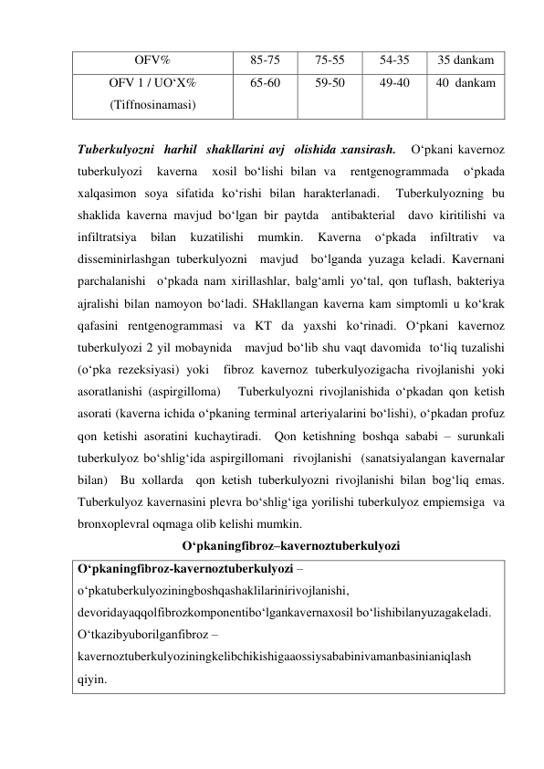  
 
OFV% 
85-75 
75-55 
54-35 
35 dankam 
OFV 1 / UO‘X% 
(Tiffnosinamasi) 
65-60 
59-50 
49-40 
40  dankam 
 
Tuberkulyozni  harhil  shakllarini avj  olishida xansirash.   O‘pkani kavernoz 
tuberkulyozi  kaverna  xosil bo‘lishi bilan va  rentgenogrammada  o‘pkada  
xalqasimon soya sifatida ko‘rishi bilan harakterlanadi.  Tuberkulyozning bu 
shaklida kaverna mavjud bo‘lgan bir paytda  antibakterial  davo kiritilishi va 
infiltratsiya 
bilan 
kuzatilishi 
mumkin. 
Kaverna 
o‘pkada 
infiltrativ 
va 
disseminirlashgan tuberkulyozni  mavjud  bo‘lganda yuzaga keladi. Kavernani 
parchalanishi  o‘pkada nam xirillashlar, balg‘amli yo‘tal, qon tuflash, bakteriya 
ajralishi bilan namoyon bo‘ladi. SHakllangan kaverna kam simptomli u ko‘krak 
qafasini rentgenogrammasi va KT da yaxshi ko‘rinadi. O‘pkani kavernoz 
tuberkulyozi 2 yil mobaynida   mavjud bo‘lib shu vaqt davomida  to‘liq tuzalishi 
(o‘pka rezeksiyasi) yoki  fibroz kavernoz tuberkulyozigacha rivojlanishi yoki 
asoratlanishi (aspirgilloma)   Tuberkulyozni rivojlanishida o‘pkadan qon ketish 
asorati (kaverna ichida o‘pkaning terminal arteriyalarini bo‘lishi), o‘pkadan profuz 
qon ketishi asoratini kuchaytiradi.  Qon ketishning boshqa sababi – surunkali  
tuberkulyoz bo‘shlig‘ida aspirgillomani  rivojlanishi  (sanatsiyalangan kavernalar 
bilan)  Bu xollarda  qon ketish tuberkulyozni rivojlanishi bilan bog‘liq emas. 
Tuberkulyoz kavernasini plevra bo‘shlig‘iga yorilishi tuberkulyoz empiemsiga  va 
bronxoplevral oqmaga olib kelishi mumkin. 
O‘pkaningfibroz–kavernoztuberkulyozi 
O‘pkaningfibroz-kavernoztuberkulyozi – 
o‘pkatuberkulyoziningboshqashaklilarinirivojlanishi, 
devoridayaqqolfibrozkomponentibo‘lgankavernaxosil bo‘lishibilanyuzagakeladi.  
O‘tkazibyuborilganfibroz –
kavernoztuberkulyoziningkelibchikishigaaossiysababinivamanbasinianiqlash 
qiyin.  
