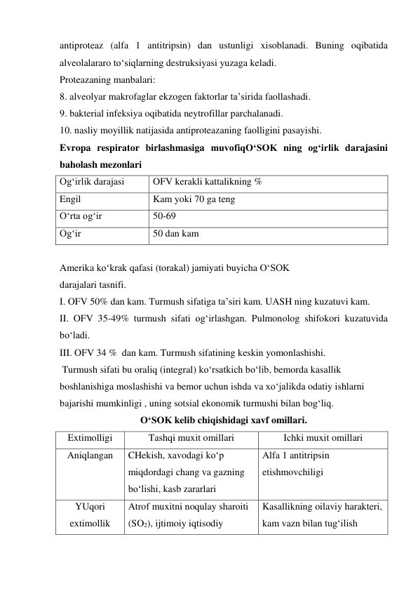  
 
antiproteaz (alfa 1 antitripsin) dan ustunligi xisoblanadi. Buning oqibatida 
alveolalararo to‘siqlarning destruksiyasi yuzaga keladi. 
Proteazaning manbalari: 
8. alveolyar makrofaglar ekzogen faktorlar ta’sirida faollashadi.  
9. bakterial infeksiya oqibatida neytrofillar parchalanadi. 
10. nasliy moyillik natijasida antiproteazaning faolligini pasayishi. 
Evropa respirator birlashmasiga muvofiqO‘SOK ning og‘irlik darajasini 
baholash mezonlari  
Og‘irlik darajasi 
OFV kerakli kattalikning %  
Engil  
Kam yoki 70 ga teng 
O‘rta og‘ir 
50-69 
Og‘ir 
50 dan kam 
 
Amerika ko‘krak qafasi (torakal) jamiyati buyicha O‘SOK  
darajalari tasnifi. 
I. OFV 50% dan kam. Turmush sifatiga ta’siri kam. UASH ning kuzatuvi kam.  
II. OFV 35-49% turmush sifati og‘irlashgan. Pulmonolog shifokori kuzatuvida 
bo‘ladi.  
III. OFV 34 %  dan kam. Turmush sifatining keskin yomonlashishi.  
 Turmush sifati bu oraliq (integral) ko‘rsatkich bo‘lib, bemorda kasallik 
boshlanishiga moslashishi va bemor uchun ishda va xo‘jalikda odatiy ishlarni 
bajarishi mumkinligi , uning sotsial ekonomik turmushi bilan bog‘liq.  
O‘SOK kelib chiqishidagi xavf omillari. 
Extimolligi 
Tashqi muxit omillari 
Ichki muxit omillari 
Aniqlangan 
CHekish, xavodagi ko‘p 
miqdordagi chang va gazning 
bo‘lishi, kasb zararlari  
Alfa 1 antitripsin 
etishmovchiligi 
YUqori 
extimollik 
Atrof muxitni noqulay sharoiti 
(SO2), ijtimoiy iqtisodiy 
Kasallikning oilaviy harakteri, 
kam vazn bilan tug‘ilish 
