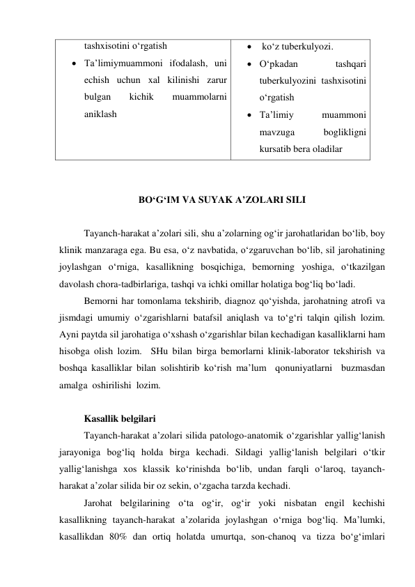 tashxisotini o‘rgatish 
 Ta’limiymuammoni ifodalash, uni 
echish uchun xal kilinishi zarur 
bulgan 
kichik 
muammolarni 
aniklash 
 
  ko‘z tuberkulyozi.  
 O‘pkadan 
tashqari 
tuberkulyozini tashxisotini 
o‘rgatish 
 Ta’limiy 
muammoni 
mavzuga 
boglikligni 
kursatib bera oladilar 
 
 
BO‘G‘IM VA SUYAK A’ZOLARI SILI 
 
 
Tayanch-harakat a’zolari sili, shu a’zolarning og‘ir jarohatlaridan bo‘lib, boy 
klinik manzaraga ega. Bu esa, o‘z navbatida, o‘zgaruvchan bo‘lib, sil jarohatining 
joylashgan o‘rniga, kasallikning bosqichiga, bemorning yoshiga, o‘tkazilgan 
davolash chora-tadbirlariga, tashqi va ichki omillar holatiga bog‘liq bo‘ladi. 
 
Bemorni har tomonlama tekshirib, diagnoz qo‘yishda, jarohatning atrofi va 
jismdagi umumiy o‘zgarishlarni batafsil aniqlash va to‘g‘ri talqin qilish lozim. 
Ayni paytda sil jarohatiga o‘xshash o‘zgarishlar bilan kechadigan kasalliklarni ham 
hisobga olish lozim.  SHu bilan birga bemorlarni klinik-laborator tekshirish va  
boshqa kasalliklar bilan solishtirib ko‘rish ma’lum  qonuniyatlarni  buzmasdan  
amalga  oshirilishi  lozim. 
 
Kasallik belgilari  
 
Tayanch-harakat a’zolari silida patologo-anatomik o‘zgarishlar yallig‘lanish 
jarayoniga bog‘liq holda birga kechadi. Sildagi yallig‘lanish belgilari o‘tkir 
yallig‘lanishga xos klassik ko‘rinishda bo‘lib, undan farqli o‘laroq, tayanch-
harakat a’zolar silida bir oz sekin, o‘zgacha tarzda kechadi. 
Jarohat belgilarining o‘ta og‘ir, og‘ir yoki nisbatan engil kechishi 
kasallikning tayanch-harakat a’zolarida joylashgan o‘rniga bog‘liq. Ma’lumki, 
kasallikdan 80% dan ortiq holatda umurtqa, son-chanoq va tizza bo‘g‘imlari 
