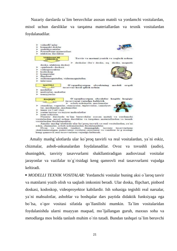     Nazariy darslarda ta`lim beruvchilar asosan matnli va yordamchi vositalardan,
misol  uchun  darsliklar  va  tarqatma  materiallardan  va  texnik  vositalardan
foydalanadilar. 
   Amaliy mashg`ulotlarda ular ko`proq tasvirli va real vositalardan, ya`ni eskiz,
chizmalar,  asbob-uskunalardan  foydalanadilar.  Ovoz  va  tovushli  (audio),
shuningdek,  tasviriy  tasavvurlarni  shakllantiradigan  audiovizual  vositalar
jarayonlar  va  vazifalar  to`g`risidagi  keng  qamrovli  real  tasavvurlarni  vujudga
keltiradi. 
 MODELLI TEXNIK VOSITALAR: Yordamchi vositalar buning aksi o`laroq tasvir
va matnlarni yozib olish va saqlash imkonini beradi. Ular doska, flipchart, pinbord
doskasi, kodoskop, videoproyektor kabilardir. Ish sohasiga tegishli real narsalar,
ya`ni mahsulotlar, asboblar va boshqalar dars paytida didaktik funksiyaga ega
bo`lsa,  o`quv  vositasi  sifatida  qo`llanilishi  mumkin.  Ta`lim  vositalaridan
foydalanishda  ularni  muayyan  maqsad,  mo`ljallangan  guruh,  maxsus  soha  va
metodlarga mos holda tanlash muhim o`rin tutadi. Bundan tashqari ta`lim beruvchi
21
