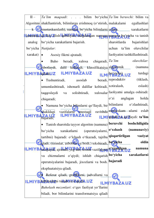  
 
II – 
Algoritmi
k 
(namuna, 
analog 
bo‘yicha  
xarakat) 
Ta’lim maqsadi: . . . bilim bo‘yicha 
shakllantirish, bilimlarga erishmoq (o‘stirish, 
mustaxkamlash), namuna bo‘yicha bilimlarni 
qo‘llay olish qobiliyati, belgilangan namuna 
bo‘yicha xarakatlarni bajarish. 
Natijalar: 
 
Asosiy fikrni ajratadi; 
 
Baho 
beradi, 
xulosa 
chiqaradi, 
isbotlaydi, dalil keltiradi, klassifikatsiya  
qiladi; 
 Tushuntiradi, 
asoslab 
beradi, 
umumlashtiradi, ishonarli dalillar keltiradi, 
taqqoslaydi 
va 
solishtiradi, 
xulosalar 
chiqaradi; 
 Namuna bo‘yicha bilimlarni qo‘llaydi, bir 
shakldagi 
vazifalarni 
mustaqil 
ravishda 
bajaradi; 
 Tanish sharoitda tayyor algoritm (namuna) 
bo‘yicha 
xarakatlarni 
(operatsiyalarni, 
tartibni) bajaradi: o‘lchash o‘tkazadi, tajriba 
qladi; (tizimlar, asboblar va bosh.) tekshiradi, 
aniqlaydi; ajratadi, yeg‘adi; texnik vazifalarni 
va chizmalarni o‘qiydi; ishlab chiqarish 
operatsiyalarini bajaradi, jixozlarni va bosh. 
ekspluatatsiya qiladi.    
 Referat qiladi, grafiklarni, jadvallarni va  
tablitsalarni tuzadi va o‘qiydi. 
Baholash mezonlari: o‘quv faoliyat yo‘llarini 
biladi, bor bilimlarini transformatsiya qiladi 
Ta’lim beruvchi: bilim va 
malakalarni 
egallashlari 
uchun, 
xarakatlarni 
namuna bo‘yicha va tanish 
sharoitlarda 
bajarishlari 
uchun ta’lim oluvchilar 
faoliyatini tashkillashtiradi.  
Ta’lim 
oluvchilar: 
algoritmik 
(namuna 
bo‘yicha) 
turdagi 
reproduktiv 
(tiklash, 
xotiralash, 
eslash) 
faoliyatni amalga oshiradi: 
o‘zi 
anglagan 
holda 
bilimlarni 
o‘zlashtiradi, 
mustaxkam ularni eslab 
qoladi va qo‘llaydi: ta’lim 
beruvchi 
boshchiligida 
o‘xshash 
(namunaviy) 
qisqartirilgan 
vaziyat   
bo‘yicha 
oldin 
o‘rganilgan 
namuna 
bo‘yicha 
xarakatlarni 
bajaradi  
 
