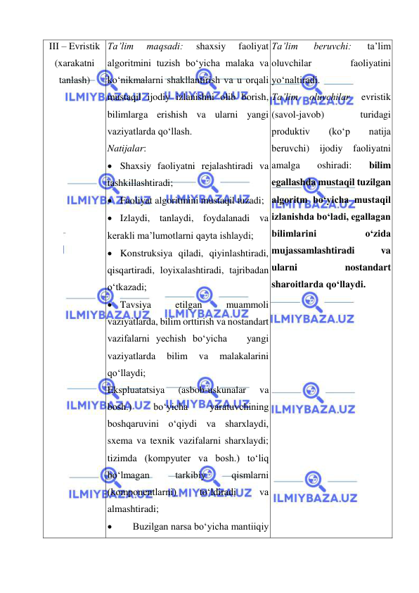  
 
III – Evristik 
(xarakatni 
tanlash) 
 
 
 
 
 
 
 
 
 
 
 
 
 
 
 
 
Ta’lim 
maqsadi: 
shaxsiy 
faoliyat 
algoritmini tuzish bo‘yicha malaka va 
ko‘nikmalarni shakllantirish va u orqali 
mustaqil ijodiy izlanishni olib borish, 
bilimlarga erishish va ularni yangi 
vaziyatlarda qo‘llash.  
Natijalar: 
 Shaxsiy faoliyatni rejalashtiradi va 
tashkillashtiradi; 
 Faoliyat algoritmini mustaqil tuzadi; 
 Izlaydi, tanlaydi, foydalanadi va 
kerakli ma’lumotlarni qayta ishlaydi; 
 Konstruksiya qiladi, qiyinlashtiradi, 
qisqartiradi, loyixalashtiradi, tajribadan 
o‘tkazadi; 
 Tavsiya 
etilgan 
muammoli 
vaziyatlarda, bilim orttirish va nostandart 
vazifalarni yechish bo‘yicha   yangi 
vaziyatlarda 
bilim 
va 
malakalarini 
qo‘llaydi; 
Ekspluatatsiya 
(asbob-uskunalar 
va 
bosh.) 
bo‘yicha 
yaratuvchining 
boshqaruvini o‘qiydi va sharxlaydi, 
sxema va texnik vazifalarni sharxlaydi; 
tizimda (kompyuter va bosh.) to‘liq 
bo‘lmagan 
tarkibiy 
qismlarni 
(komponentlarni) 
to‘ldiradi 
va 
almashtiradi; 
 
Buzilgan narsa bo‘yicha mantiiqiy 
Ta’lim 
beruvchi: 
ta’lim 
oluvchilar 
faoliyatini 
yo‘naltiradi.  
Ta’lim 
oluvchilar 
evristik 
(savol-javob) 
turidagi 
produktiv 
(ko‘p 
natija 
beruvchi) 
ijodiy 
faoliyatni 
amalga 
oshiradi: 
bilim 
egallashda mustaqil tuzilgan 
algoritm bo‘yicha mustaqil 
izlanishda bo‘ladi, egallagan 
bilimlarini 
o‘zida 
mujassamlashtiradi 
va 
ularni 
nostandart 
sharoitlarda qo‘llaydi.  
 
 
 
 
 
 
 
 
 
