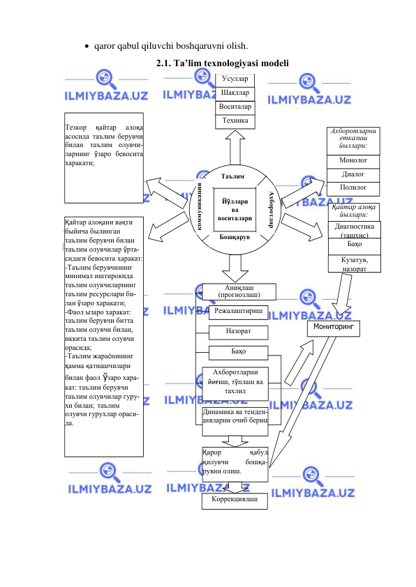  
 
 qaror qabul qiluvchi boshqaruvni olish. 
2.1. Ta’lim texnologiyasi modeli 
 
 
Йўллари  
ва  
воситалари 
Таълим  
Бошқарув 
коммуникация 
Ахборотлар 
Усуллар   
Шакллар  
Воситалар 
Техника  
 
Тезкор 
қайтар 
алоқа 
асосида таълим берувчи 
билан таълим олувчи-
ларнинг ўзаро бевосита 
харакати; 
 
Қайтар алоқани вақти 
быйича былинган 
таълим берувчи билан 
таълим олувчилар ўрта-
сидаги бевосита харакат: 
-Таълим берувчининг 
минимал иштирокида 
таълим олувчиларнинг 
таълим ресурслари би-
лан ўзаро харакати; 
-Фаол ызаро харакат: 
таълим берувчи битта 
таълим олувчи билан, 
иккита таълим олувчи 
орасида; 
-Таълим жараёнининг 
ҳамма қатнашчилари 
билан фаол ўзаро хара-
кат: таълим берувчи 
таълим олувчилар гуру-
хи билан; таълим 
олувчи гурухлар ораси-
да. 
 
Монолог  
Диалог  
Полилог  
Ахборотларни 
етказиш  
йыллари: 
Қайтар алоқа 
йыллари: 
Диагностика  
(ташхис)  
Баҳо  
Кузатув,  
назорат 
Режалаштириш  
Назорат 
Баҳо 
Динамика ва тенден-
цияларни очиб бериш 
Ахборотларни  
йиғиш, тўплаш ва 
тахлил 
Қарор 
қабул 
қилувчи 
бошқа-
рувни олиш. 
 
 
Коррекциялаш 
Аниқлаш  
(прогнозлаш) 
Мониторинг 
 
 
