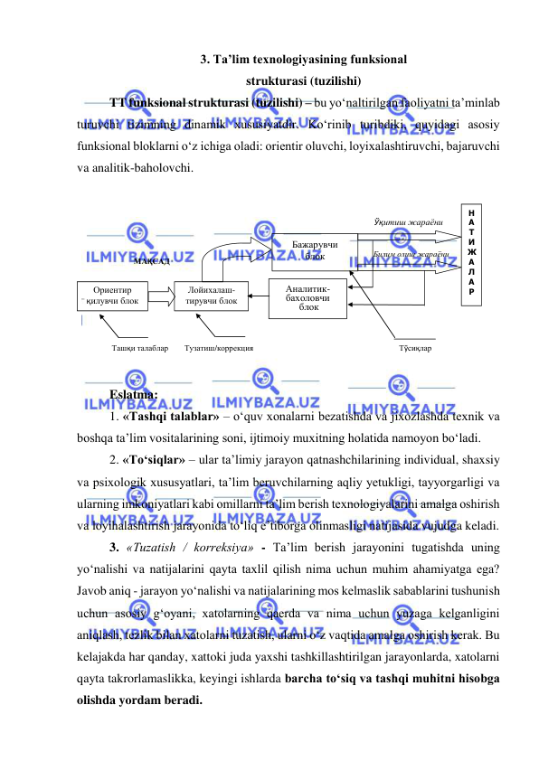  
 
3. Ta’lim texnologiyasining funksional  
strukturasi (tuzilishi) 
TT funksional strukturasi (tuzilishi) – bu yo‘naltirilgan faoliyatni ta’minlab 
turuvchi tizimning dinamik xususiyatdir. Ko‘rinib turibdiki, quyidagi asosiy 
funksional bloklarni o‘z ichiga oladi: orientir oluvchi, loyixalashtiruvchi, bajaruvchi 
va analitik-baholovchi. 
 
 
МАҚСАД 
  
Аналитик-
бахоловчи 
 блок 
 
Бажарувчи  
блок 
Билим олиш жараёни 
Н 
А 
Т 
И 
Ж
А 
Л 
А 
Р 
 
Ориентир 
қилувчи блок  
Лойихалаш-
тирувчи блок 
Ўқитиш жараёни 
Ташқи талаблар 
Тузатиш/коррекция 
Тўсиқлар 
 
 
Eslatma: 
1. «Tashqi talablar» – o‘quv xonalarni bezatishda va jixozlashda texnik va 
boshqa ta’lim vositalarining soni, ijtimoiy muxitning holatida namoyon bo‘ladi.  
2. «To‘siqlar» – ular ta’limiy jarayon qatnashchilarining individual, shaxsiy 
va psixologik xususyatlari, ta’lim beruvchilarning aqliy yetukligi, tayyorgarligi va 
ularning imkoniyatlari kabi omillarni ta’lim berish texnologiyalarini amalga oshirish 
va loyihalashtirish jarayonida to‘liq e’tiborga olinmasligi natijasida vujudga keladi. 
3. «Tuzatish / korreksiya» - Ta’lim berish jarayonini tugatishda uning 
yo‘nalishi va natijalarini qayta taxlil qilish nima uchun muhim ahamiyatga ega? 
Javob aniq - jarayon yo‘nalishi va natijalarining mos kelmaslik sabablarini tushunish 
uchun asosiy g‘oyani, xatolarning qaerda va nima uchun yuzaga kelganligini 
aniqlash, tezlik bilan xatolarni tuzatish, ularni o‘z vaqtida amalga oshirish kerak. Bu 
kelajakda har qanday, xattoki juda yaxshi tashkillashtirilgan jarayonlarda, xatolarni 
qayta takrorlamaslikka, keyingi ishlarda barcha to‘siq va tashqi muhitni hisobga 
olishda yordam beradi.   
