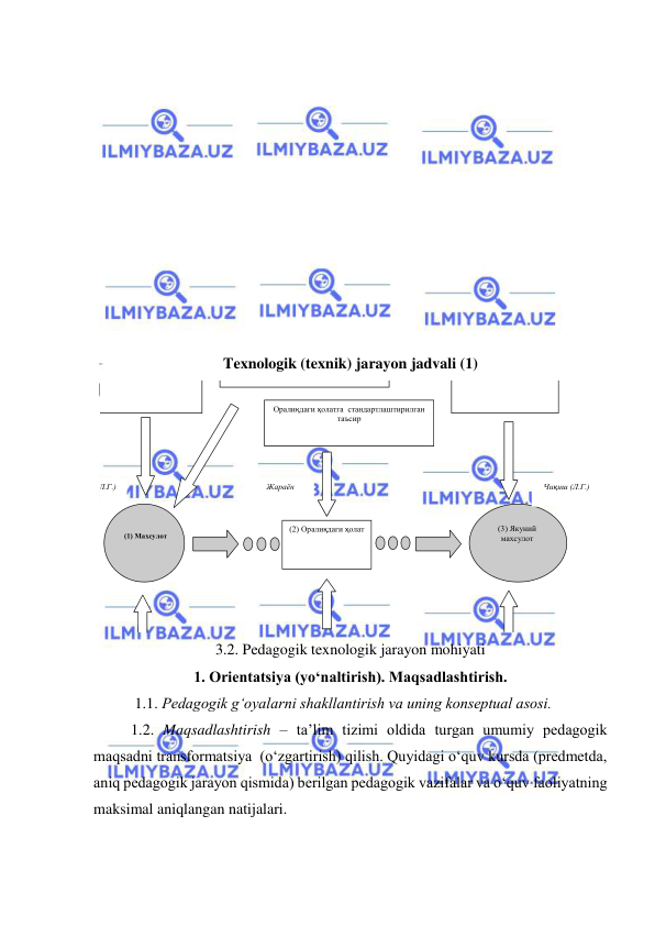  
 
 
 
 
 
 
 
 
 
 
 
 
Texnologik (texnik) jarayon jadvali (1) 
 
(4) Махсулот сифатига 
қўйилган бошланғич 
талаблар  
Дастлабки (бошланғич) махсулотга 
бошланғич стандартлаштирилган таъсир 
Оралиқдаги ҳолатга  стандартлаштирилган 
таъсир 
 
(5) Якуний махсулот 
сифатига қўйилган 
талаблар 
(1) Махсулот 
(3) Якуний 
махсулот  
(2) Оралиқдаги ҳолат 
Кириш (Л.Г.) 
Чиқиш (Л.Г.) 
Жараён 
 
3.2. Pedagogik texnologik jarayon mohiyati  
1. Orientatsiya (yo‘naltirish). Maqsadlashtirish.  
 1.1. Pedagogik g‘oyalarni shakllantirish va uning konseptual asosi.  
1.2. Maqsadlashtirish – ta’lim tizimi oldida turgan umumiy pedagogik 
maqsadni transformatsiya  (o‘zgartirish) qilish. Quyidagi o‘quv kursda (predmetda, 
aniq pedagogik jarayon qismida) berilgan pedagogik vazifalar va o‘quv faoliyatning 
maksimal aniqlangan natijalari.  
