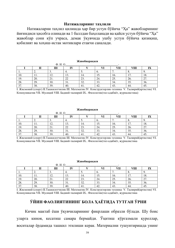 39 
 
 
Натижаларнинг таҳлили 
Натижаларни таҳлил қилишда ҳар бир устун бўйича “Ҳа” жавобларининг 
йиғиндиси ҳисобга олинади ва 1 баллдан баҳоланади ва қайси устун бўйича “Ҳа” 
жавоблар сони кўп учраса, демак ўқувчида ушбу устун бўйича қизиқиш, 
қобилият ва хоҳиш-истак мотивлари етакчи саналади. 
 
 
Жавобварақаси 
Ф. И. О____________________________________- 
I 
II 
III 
IV 
V 
VI 
VII 
VIII 
IX 
1. 
2. 
3. 
4. 
5. 
6. 
7. 
8. 
9. 
10. 
11. 
12. 
13. 
14. 
15. 
16. 
17. 
18. 
19. 
20. 
21. 
22 
23. 
24. 
25. 
26. 
27. 
28. 
29. 
30. 
31. 
32. 
33. 
34. 
35. 
36. 
37. 
38. 
39. 
40. 
41. 
42. 
43. 
44. 
45. 
I. Жисмоний (спорт) II.Ташкилотчилик III. Математик IV. Конструкторлик-техника  V. Тасвирий(артистик) VI. 
Коммуникатив VII. Мусиқий VIII. Бадиий-тасвирий IX.. Филологик(тил-адабиёт, журналистика) 
 
 
 
 
Жавобварақаси 
Ф. И. О____________________________________- 
I 
II 
III 
IV 
V 
VI 
VII 
VIII 
IX 
1. 
2. 
3. 
4. 
5. 
6. 
7. 
8. 
9. 
10. 
11. 
12. 
13. 
14. 
15. 
16. 
17. 
18. 
19. 
20. 
21. 
22 
23. 
24. 
25. 
26. 
27. 
28. 
29. 
30. 
31. 
32. 
33. 
34. 
35. 
36. 
37. 
38. 
39. 
40. 
41. 
42. 
43. 
44. 
45. 
I. Жисмоний (спорт) II.Ташкилотчилик III. Математик IV. Конструкторлик-техника  V. Тасвирий(артистик) VI. 
Коммуникатив VII. Мусиқий VIII. Бадиий-тасвирий IX.. Филологик(тил-адабиёт, журналистика 
 
 
 
 
 
Жавобварақаси 
Ф. И. О____________________________________- 
I 
II 
III 
IV 
V 
VI 
VII 
VIII 
IX 
1. 
2. 
3. 
4. 
5. 
6. 
7. 
8. 
9. 
10. 
11. 
12. 
13. 
14. 
15. 
16. 
17. 
18. 
19. 
20. 
21. 
22 
23. 
24. 
25. 
26. 
27. 
28. 
29. 
30. 
31. 
32. 
33. 
34. 
35. 
36. 
37. 
38. 
39. 
40. 
41. 
42. 
43. 
44. 
45. 
I. Жисмоний (спорт) II.Ташкилотчилик III. Математик IV. Конструкторлик-техника  V. Тасвирий(артистик) VI. 
Коммуникатив VII. Мусиқий VIII. Бадиий-тасвирий IX.. Филологик(тил-адабиёт, журналистика 
 
             ЎЙИН ФАОЛИЯТИНИНГ БОЛА ҲАЁТИДА ТУТГАН ЎРНИ 
 
Кичик мактаб ёши ўқувчиларининг фикрлаши образли бўлади. Шу боис 
уларга киноя, кесатиш самара бермайди. Ўқитиш кўргазмали қуроллар, 
воситалар ёрдамида ташкил этилиши керак. Материални тушунтиришда унинг 
