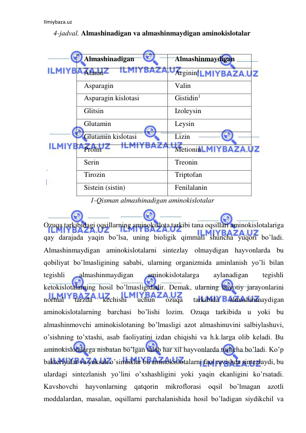 Ilmiybaza.uz 
 
4-jadval. Almashinadigan va almashinmaydigan aminokislotalar  
  
Almashinadigan  
Almashinmaydigan  
Alanin  
Arginin1  
Asparagin  
Valin  
Asparagin kislotasi  
Gistidin1  
Glitsin  
Izoleysin  
Glutamin  
Leysin  
Glutamin kislotasi  
Lizin  
Prolin  
Metionin  
Serin  
Treonin  
Tirozin  
Triptofan  
Sistein (sistin)  
Fenilalanin  
 
  1-Qisman almashinadigan aminokislotalar  
  
Ozuqa tarkibidagi oqsillarning aminokislota tarkibi tana oqsillari aminokislotalariga 
qay darajada yaqin bo’lsa, uning bioligik qimmati shuncha yuqori bo’ladi. 
Almashinmaydigan aminokislotalarni sintezlay olmaydigan hayvonlarda bu 
qobiliyat bo’lmasligining sababi, ularning organizmida aminlanish yo’li bilan 
tegishli 
almashinmaydigan 
aminokislotalarga 
aylanadigan 
tegishli 
ketokislotalarning hosil bo’lmasligidadir. Demak, ularning hayotiy jarayonlarini 
normal 
tarzda 
kechishi 
uchun 
ozuqa 
tarkibida 
almashinmaydigan 
aminokislotalarning barchasi bo’lishi lozim. Ozuqa tarkibida u yoki bu 
almashinmovchi aminokislotaning bo’lmasligi azot almashinuvini salbiylashuvi, 
o’sishning to’xtashi, asab faoliyatini izdan chiqishi va h.k.larga olib keladi. Bu 
aminokislotalarga nisbatan bo’lgan talab har xil hayvonlarda turlicha bo’ladi. Ko’p 
bakteriyalar va yuksak o’simliklar bu aminokislotalarni faol ravishda sintezlaydi, bu 
ulardagi sintezlanish yo’lini o’xshashligini yoki yaqin ekanligini ko’rsatadi. 
Kavshovchi hayvonlarning qatqorin mikroflorasi oqsil bo’lmagan azotli 
moddalardan, masalan, oqsillarni parchalanishida hosil bo’ladigan siydikchil va 
