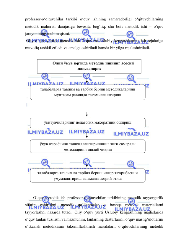  
 
professor-o‘qituvchilar tarkibi o‘quv ishining samaradorligi o‘qituvchilarning 
metodik mahorati darajasiga bevosita bog‘liq, shu bois metodik ishi – o‘quv 
jarayonining muhim qismi.  
 Oliy o‘quv yurtida metodik ish O‘quv va Uslubiy kengashlarning ish rejalariga 
muvofiq tashkil etiladi va amalga oshiriladi hamda bir yilga rejalashtiriladi.  
 
 
 
 
 
 
 
 
 
 
 
 
 
 
 
 
 
 
 
 
O‘quv-metodik ish professor-o‘qituvchilar tarkibining metodik tayyorgarlik 
sifatini oshirishni, metodik qo‘llanmalar va boshqa metodik materiallarni 
tayyorlashni nazarda tutadi. Oliy o‘quv yurti Uslubiy kengashining majlislarida 
o‘quv fanlari tuzilishi va mazmunini, fanlarning dasturlarini, o‘quv mashg‘ulotlarini 
o‘tkazish metodikasini takomillashtirish masalalari, o‘qituvchilarning metodik 
Олий ўқув юртида методик ишнинг асосий 
мақсадлари: 
 
талабаларга таълим ва тарбия бериш методикаларини 
мунтазам равишда такомиллаштириш 
 
ўқитувчиларнинг педагогик маҳоратини ошириш 
 
ўқув жараёнини ташкиллаштиришнинг янги самарали 
методларини ишлаб чиқиш 
 
талабаларга таълим ва тарбия бериш илғор тажрибасини 
умумлаштириш ва амалга жорий этиш 
 
