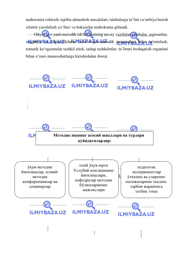  
 
mahoratini oshirish, tajriba almashish masalalari, talabalarga ta’lim va tarbiya berish 
sifatini yaxshilash yo‘llari va hokazolar muhokama qilinadi.  
Oliy o‘quv yurti metodik ish bo‘limining asosiy vazifalari talabalar, aspirantlar, 
stajyorlar va o‘qituvchilarni zarur o‘quv-metodik materiallari bilan ta’minlash, 
tematik ko‘rgazmalar tashkil etish, tashqi tashkilotlar, ta’limni boshqarish organlari 
bilan o‘zaro munosabatlarga kirishishdan iborat.  
 
 
 
 
 
 
 
 
 
 
 
 
 
 
 
 
 
 
 
 
 
 
 
 
Методик ишнинг асосий шакллари ва турлари 
қуйидагилардир: 
 
ўқув-методик 
йиғилишлар, илмий-
методик 
конференциялар ва 
семинарлар 
 
олий ўқув юрти 
Услубий кенгашининг 
йиғилишлари, 
кафедралар методик 
бўлимларининг 
мажлислари 
 
педагогик 
экспериментлар 
ўтказиш ва уларнинг 
натижаларини таълим-
тарбия жараёнига 
татбиқ этиш 
 
