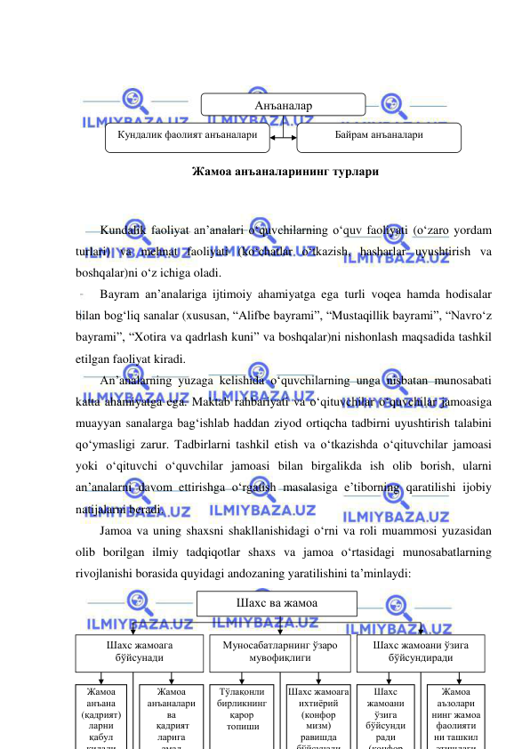  
 
 
 
 
 
 
 
 
 
Kundalik faoliyat an’analari o‘quvchilarning o‘quv faoliyati (o‘zaro yordam 
turlari) va mehnat faoliyati (ko‘chatlar o‘tkazish, hasharlar uyushtirish va 
boshqalar)ni o‘z ichiga oladi. 
Bayram an’analariga ijtimoiy ahamiyatga ega turli voqea hamda hodisalar 
bilan bog‘liq sanalar (xususan, “Alifbe bayrami”, “Mustaqillik bayrami”, “Navro‘z 
bayrami”, “Xotira va qadrlash kuni” va boshqalar)ni nishonlash maqsadida tashkil 
etilgan faoliyat kiradi. 
An’analarning yuzaga kelishida o‘quvchilarning unga nisbatan munosabati 
katta ahamiyatga ega. Maktab rahbariyati va o‘qituvchilar o‘quvchilar jamoasiga 
muayyan sanalarga bag‘ishlab haddan ziyod ortiqcha tadbirni uyushtirish talabini 
qo‘ymasligi zarur. Tadbirlarni tashkil etish va o‘tkazishda o‘qituvchilar jamoasi 
yoki o‘qituvchi o‘quvchilar jamoasi bilan birgalikda ish olib borish, ularni 
an’analarni davom ettirishga o‘rgatish masalasiga e’tiborning qaratilishi ijobiy 
natijalarni beradi. 
Jamoa va uning shaxsni shakllanishidagi o‘rni va roli muammosi yuzasidan 
olib borilgan ilmiy tadqiqotlar shaxs va jamoa o‘rtasidagi munosabatlarning 
rivojlanishi borasida quyidagi andozaning yaratilishini ta’minlaydi: 
 
 
 
 
 
Жамоа 
анъана 
(қадрият) 
ларни 
қабул 
қилади
Жамоа  
анъаналари  
ва 
 қадрият 
ларига  
амал
Тўлақонли 
бирликнинг 
қарор 
 топиши 
Шахс жамоага 
ихтиёрий 
(конфор 
мизм) 
равишда 
бўйсунади
Шахс 
жамоани 
ўзига 
бўйсунди 
ради 
(конфор
Жамоа 
аъзолари 
нинг жамоа 
фаолияти 
ни ташкил 
этишдаги
Шахс ва жамоа 
Шахс жамоага 
бўйсунади 
Муносабатларнинг ўзаро 
мувофиқлиги 
Шахс жамоани ўзига 
бўйсундиради 
Анъаналар 
Кундалик фаолият анъаналари 
Байрам анъаналари 
Жамоа анъаналарининг турлари 
