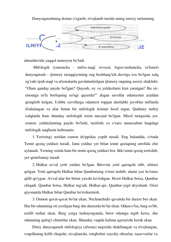  
 
Dunyoqarashning doimo o'zgarib, rivojlanib turishi uning tarixiy turlarining 
almashuvida yaqqol namoyon bo'ladi. 
Mifologik (yunoncha - mifos-naql, rivoyat, logos-tushuncha, ta'limot) 
dunyoqarash - ijtimoiy taraqqiyotning eng boshlang'ich davriga xos bo'lgan xalq 
og'zaki ijodi-naql va afsonalarda gavdalantirilgan ijtimoiy ongning asosiy shaklidir. 
“Olam qanday paydo bo'lgan? Quyosh, oy va yulduzlarni kim yaratgan? Bu sir-
sinoatga to'la borliqning so'ngi qayerda?” degan savollar odamzotni azaldan 
qiziqtirib kelgan. Ushbu savollarga odamzot topgan dastlabki javoblar miflarda 
ifodalangan va ular butun bir mifologik tizimni hosil etgan. Qadimiy turkiy 
xalqlarda ham shunday mifologik tizim mavjud bo'lgan. Misol tariqasida yer, 
osmon, yulduzlarning paydo bo'lishi, tuzilishi va o'zaro munosabati haqidagi 
mifologik naqllarni keltiramiz: 
1. Yer(ning) ustidan osmon do'ppiday yopib turadi. Eng balandda, o'rtada 
Temir qoziq yulduzi turadi. Jami yulduz yer bilan temir qoziqning atrofida chir 
aylanadi. Yerning ostida ham bir temir qoziq yulduzi bor. Ikki temir qoziq tortishib, 
yer qimirlamay turadi. 
2. Hulkar avval yetti yulduz bo'lgan. Birovini yetti qaroqchi olib, oltitasi 
qolgan. Yetti qaroqchi Hulkar bilan Qambarning o'rtasi tushib, ularni yuz ko'rmas 
qilib qo'ygan. Avval ular bir-birini yaxshi ko'rishgan. Hozir Hulkar botsa, Qambar 
chiqadi. Qambar botsa, Hulkar tug'adi. Hulkar-qiz, Qambar-yigit deyishadi. Oxiri 
qiyomatda Hulkar bilan Qambar ko'risharmish. 
3. Osmon qavat-qavat bo'lar ekan. Nechanchidir qavatida bir daraxt bor ekan. 
Har bir odamning oti yozilgan barg shu daraxtda bo'lar ekan. Odam o'lsa, barg so'lib, 
uzilib tushar ekan. Barg yerga tushayotganda, biror odamga tegib ketsa, shu 
odamning qulog'i chimirlar ekan. Shunday vaqtda kalima qaytarishi kerak ekan. 
Diniy dunyoqarash mifologiya (afsona) negizida shakllangan va rivojlangan, 
voqelikning kelib chiqishi, rivojlanishi, istiqbolini xayoliy obrazlar, tasavvurlar va 
 
 
D
unyoqa
rash 
turlari 
