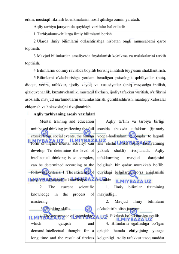  
 
erkin, mustaqil fikrlash ko'nikmalarini hosil qilishga zamin yaratadi. 
Aqliy tarbiya jarayonida quyidagi vazifalar hal etiladi: 
1. Tarbiyalanuvchilarga ilmiy bilimlarni berish. 
2. Ularda ilmiy bilimlarni o'zlashtirishga nisbatan ongli munosabatni qaror 
toptirish. 
3. Mavjud bilimlardan amaliyotda foydalanish ko'nikma va malakalarini tarkib 
toptirish. 
4. Bilimlarini doimiy ravishda boyitib borishga intilish tuyg'usini shakllantirish. 
5. Bilimlarni o'zlashtirishga yordam beradigan psixologik qobiliyatlar (nutq, 
diqqat, xotira, tafakkur, ijodiy xayol) va xususiyatlar (aniq maqsadga intilish, 
qiziquvchanlik, kuzatuvchanlik, mustaqil fikrlash, ijodiy tafakkur yuritish, o'z fikrini 
asoslash, mavjud ma'lumotlarni umumlashtirish, guruhlashtirish, mantiqiy xulosalar 
chiqarish va hokazolar)ni rivojlantirish. 
Aqliy tarbiyaning asosiy vazifalari 
Mental training and education 
unit based thinking (reflecting the full 
exoskeleton, social events, the human 
form of higher mental activity) can 
develop. To determine the level of 
intellectual thinking is so complex, 
can be determined according to the 
following criteria: 1. The existence of 
a system of scientific knowledge.  
2. 
The 
current 
scientific 
knowledge 
in 
the 
process 
of 
mastering. 
 3. Thinking skills.  
4. The occurrence of knowledge, 
which 
qziqish 
and 
demand.Intellectual thought for a 
long time and the result of tireless 
Aqliy ta’lim va tarbiya birligi 
asosida shaxsda tafakkur (ijtimoiy 
voqea-hodisalarning ongda to’laqonli 
aks etishi, inson aqliy faoliyatining 
yuksak 
shakli) 
rivojlanadi. 
Aqliy 
tafakkurning 
mavjud 
darajasini 
belgilash bir qadar murakkab bo’lib, 
quyidagi belgilarga ko’ra aniqlanishi 
mumkin:  
1. 
Ilmiy 
bilimlar 
tizimining 
mavjudligi.  
2. 
Mavjud 
ilmiy 
bilimlarni 
o’zlashtirib olish jarayoni.  
3. Fikrlash ko’nikmasiga egalik.  
4. Bilimlarni egallashga bo’lgan 
qziqish hamda ehtiyojning yuzaga 
kelganligi. Aqliy tafakkur uzoq muddat 
