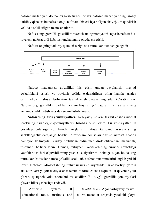  
 
nafosat madaniyati doimo o'zgarib turadi. Shaxs nafosat madaniyatining asosiy 
tarkibiy qismlari bu nafosat ongi, nafosatni his etishga bo'lgan ehtiyoj, uni qondirish 
yo'lida tashkil etilgan munosabatlardir. 
Nafosat ongi go'zallik, go'zallikni his etish, uning mohiyatini anglash, nafosat his-
tuyg'usi, nafosat didi kabi tushunchalarning ongda aks etishi. 
Nafosat ongning tarkibiy qismlari o'ziga xos murakkab tuzilishiga egadir:  
 
 
 
 
 
 
Nafosat madaniyati go'zallikni his etish, undan zavqlanish, mavjud 
go'zalliklami asrash va boyitish yo'lida o'zlashtirilgan bilim hamda amalga 
oshiriladigan nafosat faoliyatini tashkil etish darajasining sifat ko'rsatkichidir. 
Nafosat ongi go'zallikni qadrlash va uni boyitish yo'lidagi amaliy harakatni keng 
ko'lamda tashkil etish asosida takomillashib boradi.  
Nafosatning asosiy xususiyatlari. Tarbiyaviy ishlarni tashkil etishda nafosat 
idrokining psixologik qonuniyatlarini hisobga olish lozim. Bu xususiyatlar ilk 
yoshdagi bolalarga xos hamda rivojlanish, nafosat tajribasi, tasavvurlarning 
shakllanganlik darajasiga bog'liq. Atrof-olam hodisalari dastlab nafosat sifatida 
namoyon bo'lmaydi. Bunday bo'lishdan oldin ular idrok etiluvchan, mazmunli, 
tushunarli bo'lishi lozim. Demak, tarbiyachi, o'qituvchining birinchi navbatdagi 
vazifalaridan biri o'quvchilarning yosh xususiyatlarini inobatga olgan holda, eng 
murakkab hodisalar hamda go'zallik shakllari, nafosat muammolarini anglab yetishi 
lozim. Nafosatni idrok etishning muhim unsuri - hissiyotlilik. San'at, borliqni yorqin 
aks ettiruvchi yuqori badiiy asar mazmunini idrok etishda o'quvchilar quvonch yoki 
g'azab, qo'rqinch yoki ishonchni his etadilar. Bu tuyg'u go'zallik qonuniyatlari 
g'oyasi bilan yashashga undaydi. 
Aesthetic 
system. 
If 
educational tools, methods and 
Estetik tizim. Agar tarbiyaviy vosita, 
usul va metodlar orqasida yetakchi g’oya 
Nafosat ongi 
 
Nafosat 
his-
tuyg’u 
Nafosat 
idroki 
Nafosat 
bilimi 
Nafosat 
mulohazasi 
Nafosat 
bahsi 
Nafosat 
ideali 
