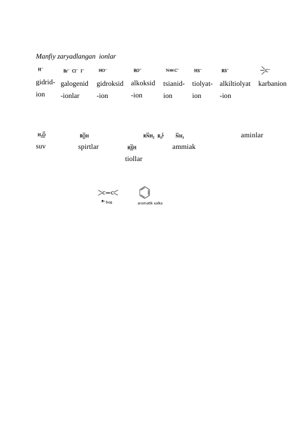 Manfiy zaryadlangan  ionlar
gidrid-
ion
galogenid
-ionlar
gidroksid
-ion
alkoksid
-ion
tsianid-
ion
tiolyat-
ion
alkiltiolyat
-ion
karbanion
suv
spirtlar
tiollar
ammiak
aminlar
aromatik xalka
 bog
