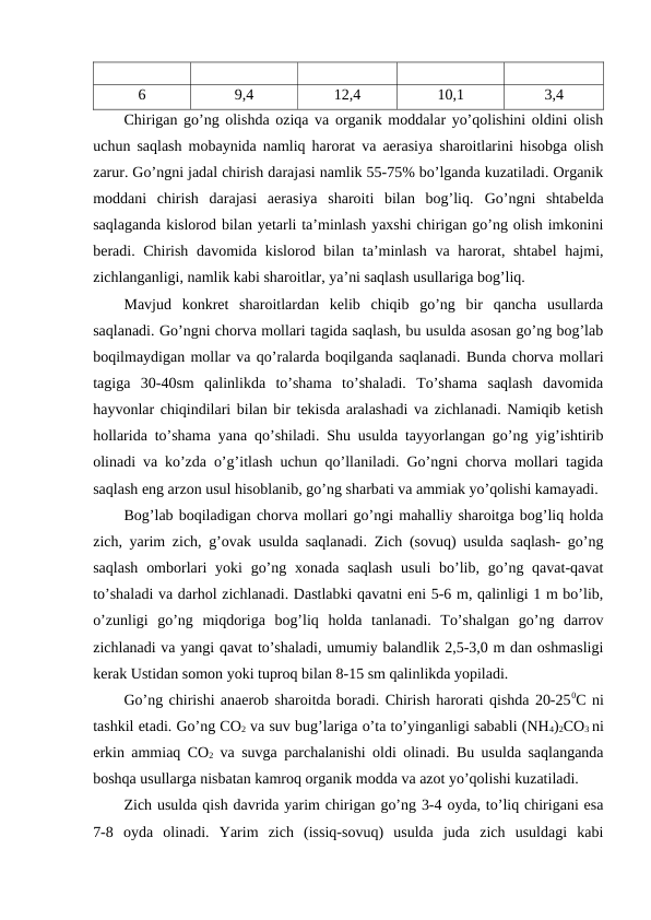6
9,4
12,4
10,1
3,4
Chirigan go’ng olishda oziqa va organik moddalar yo’qolishini oldini olish
uchun saqlash mobaynida namliq harorat va aerasiya sharoitlarini hisobga olish
zarur. Go’ngni jadal chirish darajasi namlik 55-75% bo’lganda kuzatiladi. Organik
moddani  chirish  darajasi  aerasiya  sharoiti  bilan  bog’liq.  Go’ngni  shtabelda
saqlaganda kislorod bilan yetarli ta’minlash yaxshi chirigan go’ng olish imkonini
beradi. Chirish davomida kislorod bilan ta’minlash  va harorat, shtabel  hajmi,
zichlanganligi, namlik kabi sharoitlar, ya’ni saqlash usullariga bog’liq. 
Mavjud  konkret  sharoitlardan  kelib  chiqib  go’ng  bir  qancha  usullarda
saqlanadi. Go’ngni chorva mollari tagida saqlash, bu usulda asosan go’ng bog’lab
boqilmaydigan mollar va qo’ralarda boqilganda saqlanadi. Bunda chorva mollari
tagiga  30-40sm  qalinlikda  to’shama  to’shaladi.  To’shama  saqlash  davomida
hayvonlar chiqindilari bilan bir tekisda aralashadi va zichlanadi. Namiqib ketish
hollarida to’shama yana qo’shiladi. Shu usulda tayyorlangan go’ng yig’ishtirib
olinadi va ko’zda o’g’itlash uchun qo’llaniladi. Go’ngni chorva mollari tagida
saqlash eng arzon usul hisoblanib, go’ng sharbati va ammiak yo’qolishi kamayadi. 
Bog’lab boqiladigan chorva mollari go’ngi mahalliy sharoitga bog’liq holda
zich, yarim zich, g’ovak usulda saqlanadi. Zich (sovuq) usulda saqlash- go’ng
saqlash  omborlari  yoki  go’ng xonada saqlash  usuli  bo’lib, go’ng qavat-qavat
to’shaladi va darhol zichlanadi. Dastlabki qavatni eni 5-6 m, qalinligi 1 m bo’lib,
o’zunligi  go’ng  miqdoriga  bog’liq  holda  tanlanadi.  To’shalgan  go’ng  darrov
zichlanadi va yangi qavat to’shaladi, umumiy balandlik 2,5-3,0 m dan oshmasligi
kerak Ustidan somon yoki tuproq bilan 8-15 sm qalinlikda yopiladi. 
Go’ng chirishi anaerob sharoitda boradi. Chirish harorati qishda 20-250C ni
tashkil etadi. Go’ng CO2 va suv bug’lariga o’ta to’yinganligi sababli (NH4)2CO3 ni
erkin ammiaq CO2 va suvga parchalanishi oldi olinadi. Bu usulda saqlanganda
boshqa usullarga nisbatan kamroq organik modda va azot yo’qolishi kuzatiladi. 
Zich usulda qish davrida yarim chirigan go’ng 3-4 oyda, to’liq chirigani esa
7-8  oyda  olinadi.  Yarim  zich  (issiq-sovuq)  usulda  juda  zich  usuldagi  kabi
