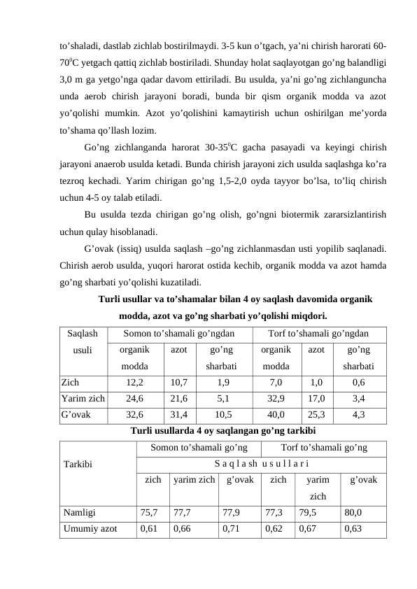 to’shaladi, dastlab zichlab bostirilmaydi. 3-5 kun o’tgach, ya’ni chirish harorati 60-
700C yetgach qattiq zichlab bostiriladi. Shunday holat saqlayotgan go’ng balandligi
3,0 m ga yetgo’nga qadar davom ettiriladi. Bu usulda, ya’ni go’ng zichlanguncha
unda  aerob  chirish  jarayoni  boradi,  bunda  bir  qism  organik  modda  va  azot
yo’qolishi  mumkin.  Azot  yo’qolishini  kamaytirish  uchun  oshirilgan  me’yorda
to’shama qo’llash lozim. 
Go’ng zichlanganda  harorat  30-350C gacha pasayadi  va keyingi  chirish
jarayoni anaerob usulda ketadi. Bunda chirish jarayoni zich usulda saqlashga ko’ra
tezroq kechadi. Yarim chirigan go’ng 1,5-2,0 oyda tayyor bo’lsa, to’liq chirish
uchun 4-5 oy talab etiladi. 
Bu usulda tezda chirigan go’ng olish, go’ngni biotermik zararsizlantirish
uchun qulay hisoblanadi. 
G’ovak (issiq) usulda saqlash –go’ng zichlanmasdan usti yopilib saqlanadi.
Chirish aerob usulda, yuqori harorat ostida kechib, organik modda va azot hamda
go’ng sharbati yo’qolishi kuzatiladi. 
Turli usullar va to’shamalar bilan 4 oy saqlash davomida organik
modda, azot va go’ng sharbati yo’qolishi miqdori.
Saqlash
usuli 
Somon to’shamali go’ngdan
Torf to’shamali go’ngdan
organik
modda
azot 
go’ng 
sharbati
organik
modda
azot 
go’ng 
sharbati
Zich
12,2
10,7
1,9
7,0
1,0
0,6
Yarim zich
24,6
21,6
5,1
32,9
17,0
3,4
G’ovak
32,6
31,4
10,5
40,0
25,3
4,3
Turli usullarda 4 oy saqlangan go’ng tarkibi
Tarkibi
Somon to’shamali go’ng
Torf to’shamali go’ng
S a q l a sh  u s u l l a r i
zich 
yarim zich
g’ovak
zich
yarim
zich
g’ovak
Namligi
75,7
77,7
77,9
77,3
79,5
80,0
Umumiy azot
0,61
0,66
0,71
0,62
0,67
0,63
