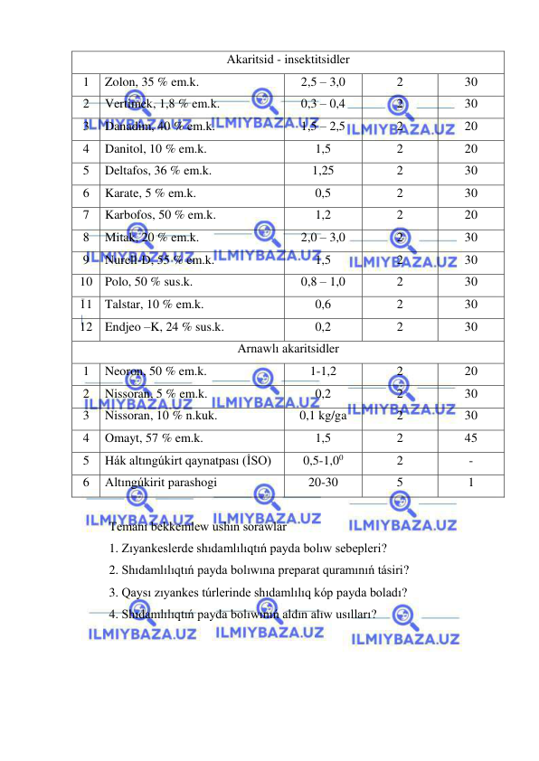  
 
Akaritsid - insektitsidler 
1 
Zolon, 35 % em.k. 
2,5 – 3,0 
2 
30 
2 
Vertimek, 1,8 % em.k. 
0,3 – 0,4 
2 
30 
3 
Danadim, 40 % em.k. 
1,5 – 2,5 
2 
20 
4 
Danitol, 10 % em.k. 
1,5 
2 
20 
5 
Deltafos, 36 % em.k. 
1,25 
2 
30 
6 
Karate, 5 % em.k. 
0,5 
2 
30 
7 
Karbofos, 50 % em.k. 
1,2 
2 
20 
8 
Mitak, 20 % em.k. 
2,0 – 3,0 
2 
30 
9 
Nurell-D, 55 % em.k. 
1,5 
2 
30 
10 Polo, 50 % sus.k. 
0,8 – 1,0 
2 
30 
11 Talstar, 10 % em.k. 
0,6 
2 
30 
12 Endjeo –K, 24 % sus.k. 
0,2 
2 
30 
Arnawlı akaritsidler 
1 
Neoron, 50 % em.k. 
1-1,2 
2 
20 
2 
Nissoran, 5 % em.k. 
0,2 
2 
30 
3 
Nissoran, 10 % n.kuk. 
0,1 kg/ga 
2 
30 
4 
Omayt, 57 % em.k. 
1,5 
2 
45 
5 
Hák altıngúkirt qaynatpası (İSO) 
0,5-1,00 
2 
- 
6 
Altıngúkirit parashogi 
20-30 
5 
1 
 
Temanı bekkemlew ushın sorawlar 
1. Zıyankeslerde shıdamlılıqtıń payda bolıw sebepleri? 
2. Shıdamlılıqtıń payda bolıwına preparat quramınıń tásiri?  
3. Qaysı zıyankes túrlerinde shıdamlılıq kóp payda boladı? 
4. Shıdamlılıqtıń payda bolıwınıń aldın alıw usılları? 
 
 
