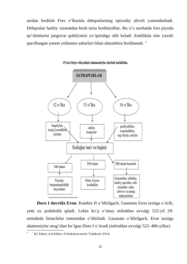 asrdan  boshlab  Fors  o’lkasida  dehqonlarning  iqtisodiy  ahvoli  yomonlashadi.
Dehqonlar harbiy xizmatdan bosh torta boshlaydilar. Bu o’z navbatda fors piyoda
qo’shinlarini jangovar qobilyatini yo’qotishga olib keladi. Endilikda ular yaxshi
qurollangan yunon yollanma askarlari bilan almashtira boshlanadi. 4   
   
 Doro I davrida Eron. Kambiz II o`ldirilgach, Gaumata Eron taxtiga o`tirib,
yetti  oy  podsholik  qiladi.  Lekin  ko`p  o`tmay  miloddan  avvalgi  522-yil  29-
sentabrda fitnachilar tomonidan o`ldiriladi. Gaumata o`ldirilgach, Eron taxtiga
ahamoniylar urug`idan bo`lgan Doro I o`tiradi (miloddan avvalgi 522–486-yillar).
4       ? B.J. Eshov, A.A.Odilov. O‘zbekiston tarixi. Toshkent, 2014.
15
