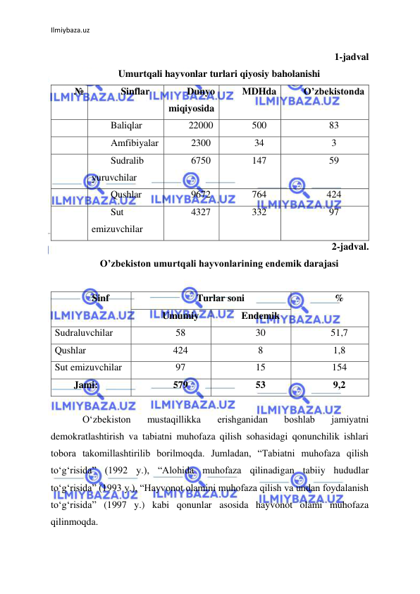 Ilmiybaza.uz 
 
1-jadval 
Umurtqali hayvonlar turlari qiyosiy baholanishi 
№ 
Sinflar 
Dunyo 
miqiyosida 
MDHda 
O’zbekistonda 
 
Baliqlar 
22000 
500 
83 
 
Amfibiyalar 
2300 
34 
3 
 
Sudralib 
yuruvchilar 
6750 
147 
59 
 
Qushlar 
9672 
764 
424 
 
Sut 
emizuvchilar 
4327 
332 
97 
2-jadval. 
O’zbekiston umurtqali hayvonlarining endemik darajasi 
 
Sinf 
Turlar soni 
% 
Umumiy 
Endemik 
Sudraluvchilar 
58 
30 
51,7 
Qushlar 
424 
8 
1,8 
Sut emizuvchilar 
97 
15 
154 
Jami: 
579 
53 
9,2 
 
О‘zbekiston 
mustaqillikka 
erishganidan 
boshlab 
jamiyatni 
demokratlashtirish va tabiatni muhofaza qilish sohasidagi qonunchilik ishlari 
tobora takomillashtirilib borilmoqda. Jumladan, “Tabiatni muhofaza qilish 
tо‘g‘risida” (1992 y.), “Alohida muhofaza qilinadigan tabiiy hududlar 
tо‘g‘risida” (1993 y.), “Hayvonot olamini muhofaza qilish va undan foydalanish 
tо‘g‘risida” (1997 y.) kabi qonunlar asosida hayvonot olami muhofaza 
qilinmoqda.  
