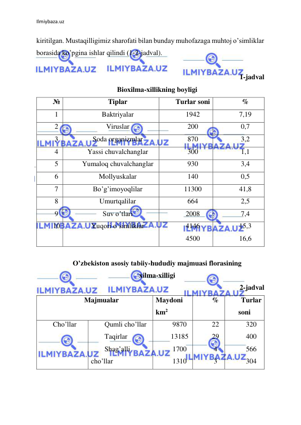 Ilmiybaza.uz 
 
kiritilgan. Mustaqilligimiz sharofati bilan bunday muhofazaga muhtoj o’simliklar 
borasida ko’pgina ishlar qilindi (1-2-jadval). 
 
1-jadval 
Bioxilma-xillikning boyligi 
№ 
Tiplar 
Turlar soni 
% 
1 
Baktriyalar 
1942 
7,19 
2 
Viruslar 
200 
0,7 
3 
Soda organizmlar 
870 
3,2 
4 
Yassi chuvalchanglar 
300 
1,1 
5 
Yumaloq chuvalchanglar 
930 
3,4 
6 
Mollyuskalar 
140 
0,5 
7 
Bo’g’imoyoqlilar 
11300 
41,8 
8 
Umurtqalilar 
664 
2,5 
9 
Suv o’tlari 
2008 
7,4 
10 
Yuqori o’simliklar 
4146 
4500 
15,3 
16,6 
 
O’zbekiston asosiy tabiiy-hududiy majmuasi florasining  
xilma-xilligi 
2-jadval 
Majmualar 
Maydoni 
km2 
% 
Turlar 
soni 
Cho’llar 
Qumli cho’llar 
Taqirlar 
Shag’alli 
cho’llar 
9870 
13185 
1700 
1310 
22 
29 
4 
3 
320 
400 
566 
304 
