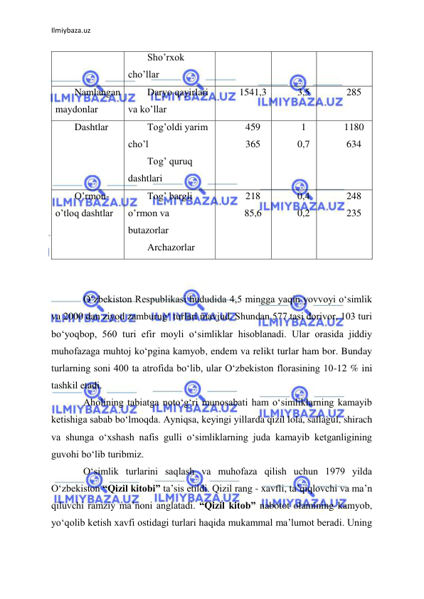 Ilmiybaza.uz 
 
Sho’rxok 
cho’llar 
Namlangan 
maydonlar 
Daryo qayirlari 
va ko’llar 
1541,3 
3,5 
285 
Dashtlar 
Tog’oldi yarim 
cho’l 
Tog’ quruq 
dashtlari 
459 
365 
1 
0,7 
1180 
634 
O’rmon-
o’tloq dashtlar 
Tog’ bargli 
o’rmon va 
butazorlar 
Archazorlar 
218 
85,6 
0,4 
0,2 
248 
235 
 
 
О‘zbekiston Respublikasi hududida 4,5 mingga yaqin yovvoyi о‘simlik 
va 2000 dan ziyod zamburug‘ turlari mavjud. Shundan 577 tasi dorivor, 103 turi 
bо‘yoqbop, 560 turi efir moyli о‘simliklar hisoblanadi. Ular orasida jiddiy 
muhofazaga muhtoj kо‘pgina kamyob, endem va relikt turlar ham bor. Bunday 
turlarning soni 400 ta atrofida bо‘lib, ular О‘zbekiston florasining 10-12 % ini 
tashkil etadi.  
Aholining tabiatga notо‘g‘ri munosabati ham о‘simliklarning kamayib 
ketishiga sabab bо‘lmoqda. Ayniqsa, keyingi yillarda qizil lola, sallagul, shirach 
va shunga о‘xshash nafis gulli о‘simliklarning juda kamayib ketganligining 
guvohi bо‘lib turibmiz.  
О‘simlik turlarini saqlash va muhofaza qilish uchun 1979 yilda 
О‘zbekiston “Qizil kitobi” ta’sis etildi. Qizil rang - xavfli, ta’qiqlovchi va ma’n 
qiluvchi ramziy ma’noni anglatadi. “Qizil kitob” nabotot olamining kamyob, 
yо‘qolib ketish xavfi ostidagi turlari haqida mukammal ma’lumot beradi. Uning 
