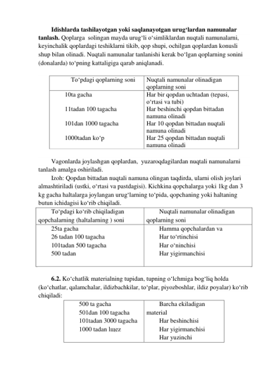 Idishlarda tashilayotgan yoki saqlanayotgan urug‘lardan namunalar 
tanlash. Qoplarga  solingan mayda urug‘li o‘simliklardan nuqtali namunalarni, 
keyinchalik qoplardagi teshiklarni tikib, qop shupi, ochilgan qoplardan konusli 
shup bilan olinadi. Nuqtali namunalar tanlanishi kerak bo‘lgan qoplarning sonini 
(donalarda) to‘pning kattaligiga qarab aniqlanadi. 
 
To‘pdagi qoplarning soni 
Nuqtali namunalar olinadigan 
qoplarning soni 
10ta gacha 
 
11tadan 100 tagacha 
 
101dan 1000 tagacha 
 
1000tadan ko‘p 
 
Har bir qopdan uchtadan (tepasi, 
o‘rtasi va tubi) 
Har beshinchi qopdan bittadan 
namuna olinadi 
Har 10 qopdan bittadan nuqtali 
namuna olinadi 
Har 25 qopdan bittadan nuqtali 
namuna olinadi 
 
Vagonlarda joylashgan qoplardan,  yuzaroqdagilardan nuqtali namunalarni 
tanlash amalga oshiriladi. 
Izoh: Qopdan bittadan nuqtali namuna olingan taqdirda, ularni olish joylari 
almashtiriladi (ustki, o‘rtasi va pastdagisi). Kichkina qopchalarga yoki 1kg dan 3 
kg gacha haltalarga joylangan urug‘larning to‘pida, qopchaning yoki haltaning 
butun ichidagisi ko‘rib chiqiladi.  
To‘pdagi ko‘rib chiqiladigan 
qopchalarning (haltalarning ) soni 
Nuqtali namunalar olinadigan 
qoplarning soni 
25ta gacha  
26 tadan 100 tagacha  
101tadan 500 tagacha 
500 tadan 
 
Hamma qopchalardan va  
Har to‘rtinchisi 
Har o‘ninchisi 
Har yigirmanchisi 
 
6.2. Ko‘chatlik materialning tupidan, tupning o‘lchmiga bog‘liq holda 
(ko‘chatlar, qalamchalar, ildizbachkilar, to‘plar, piyozboshlar, ildiz poyalar) ko‘rib 
chiqiladi: 
500 ta gacha 
501dan 100 tagacha  
101tadan 3000 tagacha 
1000 tadan lщez 
 
Barcha ekiladigan 
material 
Har beshinchisi 
Har yigirmanchisi 
Har yuzinchi 
