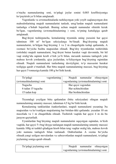 o‘rtacha namunalarning soni, to‘pdagi joylar sonini 0,003 koeffitsiyentga 
ko‘paytirish yo‘li bilan aniqlanadi. 
Vagonlarda va avtomashinalarda tashilayotgan yoki yoyib saqlanayotgan don 
mahsulotlarining nuqtali namunalarini tanlash, urug‘lardan nuqtali namunalarni 
tanlashga o‘hshab bajariladi. Buning uchun nuqtali namunalar olinishi kerak 
bo‘lgan, vagonlarning (avtomashinalarning ) soni, to‘pning kattaligiga qarab 
aniqlanadi. 
Bug‘doyni tushirguncha, kemalarning tryumida uning yuzasini har qaysi 
tahminan 100 m2 bo‘lgan seksiyalarga bo‘linadi. Bug‘doyning nuqtali 
namunalarini, to‘kilgan bug‘doyning 1 va 2 m chuqurligida tashqi qatlamida, A 
sxemasi bo‘yicha bashta nuqtasidan olinadi. Bug‘doy tryumlardan tushirishda 
(ortishda) nuqtali namunalarni, bug‘doyni butun harakat vaqti davomida, bir hil 
vaqt oralig‘ida oqimni kesib o‘tish yo‘li bilan, mexanik namuna tanlagich yoki 
mahsus kovsh yordamida, qiya joylaridan, to‘kilayotgan bug‘doyning oqimidan 
olinadi. Nuqtali namunalarni tanlashning davriyligini, to‘p massasini harakat 
tezligiga qarab o‘rtaniladi. Har bitta nuqtali namunalarning massasi, bug‘doyning 
har qaysi 5 tonnasiga kamida 100 g bo‘lishi kerak. 
 
To‘pdagi 
vagonlarning 
(avtomashinalarning) soni 
Nuqtali 
namunalar 
olinayotgan 
vagonlarning (avtomashinalarning) soni 
5tagacha 
6 tadan 15 tagacha 
15 tadan kop 
Har qaysi vagondan 
Har uchinchisidan 
Har beshinchisidan 
 
Tryumdagi yoyilgan bitta qatlamdan (bitta seksiyadan) olingan nuqtali 
namunalarning umumiy massasi, tahminan 4,5 kg bo‘lishi kerak. 
Kemalarning tanklaridan (tankerlardan), nuqtali namunalarni yuzaning 3ta 
nuqtasidan va ko‘rsatilgan nuqtalarning har biridan-ikki qatlamda: yuzadan 10 sm 
masofada va 1 m chuqurlikda olinadi. Tushirish vaqtida har qaysi 4 m da bu 
jarayon qaytariladi. 
Uyumlardan bug‘doyning nuqtali namunalarini oqayotgan oqimdan, to‘kish 
vaqtida, har qaysi 5 t bug‘doyga tanlangan nuqtali namunalarning umumiy massasi 
kamida 100g ni tashkil qiladigan hisob bilan teng vaqtlar oralig‘ida, mahsus kovsh 
yoki namuna tanlagich bilan tanlanadi. Omborlardan A sxema bo‘yicha 
olinadi.yangi uzilgan mevalardan va sabzavotlardan nuqtali namunalarni, to‘pdagi 
joylarning soniga qarab olinadi. 
 
To‘pdagi joylarning soni 
Nuqtali 
namunalar 
olinayotgan 
vagonlarning (avtomashinalarning) soni 
