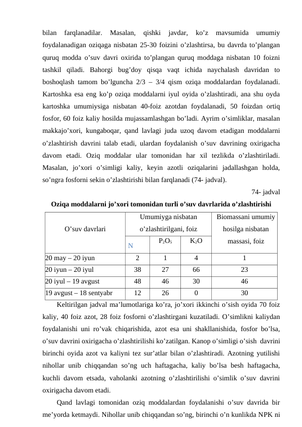 bilan  farqlanadilar.  Masalan,  qishki  javdar,  ko’z  mavsumida  umumiy
foydalanadigan oziqaga nisbatan 25-30 foizini o’zlashtirsa, bu davrda to’plangan
quruq modda o’suv davri oxirida to’plangan quruq moddaga nisbatan 10 foizni
tashkil  qiladi.  Bahorgi  bug’doy  qisqa  vaqt  ichida  naychalash  davridan  to
boshoqlash tamom bo’lguncha 2/3 – 3/4 qism oziqa moddalardan foydalanadi.
Kartoshka esa eng ko’p oziqa moddalarni iyul oyida o’zlashtiradi, ana shu oyda
kartoshka  umumiysiga  nisbatan  40-foiz azotdan  foydalanadi,  50 foizdan  ortiq
fosfor, 60 foiz kaliy hosilda mujassamlashgan bo’ladi. Ayrim o’simliklar, masalan
makkajo’xori, kungaboqar, qand lavlagi juda uzoq davom etadigan moddalarni
o’zlashtirish davrini talab etadi, ulardan foydalanish o’suv davrining oxirigacha
davom  etadi.  Oziq  moddalar  ular  tomonidan  har  xil  tezlikda  o’zlashtiriladi.
Masalan,  jo’xori  o’simligi  kaliy,  keyin  azotli  oziqalarini  jadallashgan  holda,
so’ngra fosforni sekin o’zlashtirishi bilan farqlanadi (74- jadval).
74- jadval
Oziqa moddalarni jo’xori tomonidan turli o’suv davrlarida o’zlashtirishi
O’suv davrlari
Umumiyga nisbatan
o’zlashtirilgani, foiz
Biomassani umumiy
hosilga nisbatan
massasi, foiz
N
P2O5
K2O
20 may – 20 iyun
2
1
4
1
20 iyun – 20 iyul
38
27
66
23
20 iyul – 19 avgust
48
46
30
46
19 avgust – 18 sentyabr
12
26
0
30
Keltirilgan jadval ma’lumotlariga ko’ra, jo’xori ikkinchi o’sish oyida 70 foiz
kaliy, 40 foiz azot, 28 foiz fosforni o’zlashtirgani kuzatiladi. O’simlikni kaliydan
foydalanishi uni ro’vak chiqarishida, azot esa uni shakllanishida, fosfor bo’lsa,
o’suv davrini oxirigacha o’zlashtirilishi ko’zatilgan. Kanop o’simligi o’sish davrini
birinchi oyida azot va kaliyni tez sur’atlar bilan o’zlashtiradi. Azotning yutilishi
nihollar  unib chiqqandan so’ng uch haftagacha, kaliy bo’lsa besh  haftagacha,
kuchli davom etsada, vaholanki azotning o’zlashtirilishi o’simlik o’suv davrini
oxirigacha davom etadi.
Qand lavlagi tomonidan oziq moddalardan foydalanishi o’suv davrida bir
me’yorda ketmaydi. Nihollar unib chiqqandan so’ng, birinchi o’n kunlikda NPK ni
