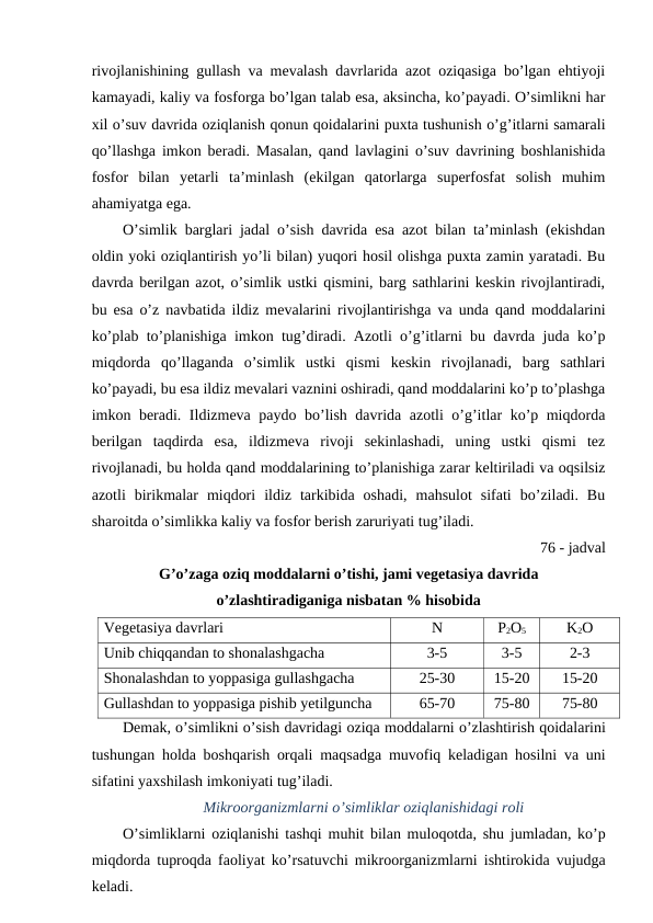 rivojlanishining gullash va mevalash davrlarida azot oziqasiga bo’lgan ehtiyoji
kamayadi, kaliy va fosforga bo’lgan talab esa, aksincha, ko’payadi. O’simlikni har
xil o’suv davrida oziqlanish qonun qoidalarini puxta tushunish o’g’itlarni samarali
qo’llashga imkon beradi. Masalan, qand lavlagini o’suv davrining boshlanishida
fosfor  bilan  yetarli  ta’minlash  (ekilgan  qatorlarga  superfosfat  solish  muhim
ahamiyatga ega.
O’simlik barglari jadal o’sish davrida esa azot bilan ta’minlash (ekishdan
oldin yoki oziqlantirish yo’li bilan) yuqori hosil olishga puxta zamin yaratadi. Bu
davrda berilgan azot, o’simlik ustki qismini, barg sathlarini keskin rivojlantiradi,
bu esa o’z navbatida ildiz mevalarini rivojlantirishga va unda qand moddalarini
ko’plab to’planishiga imkon tug’diradi. Azotli o’g’itlarni bu davrda juda ko’p
miqdorda  qo’llaganda  o’simlik  ustki  qismi  keskin  rivojlanadi,  barg  sathlari
ko’payadi, bu esa ildiz mevalari vaznini oshiradi, qand moddalarini ko’p to’plashga
imkon beradi. Ildizmeva paydo bo’lish davrida azotli o’g’itlar ko’p miqdorda
berilgan  taqdirda  esa,  ildizmeva  rivoji  sekinlashadi,  uning  ustki  qismi  tez
rivojlanadi, bu holda qand moddalarining to’planishiga zarar keltiriladi va oqsilsiz
azotli  birikmalar  miqdori  ildiz  tarkibida  oshadi,  mahsulot  sifati  bo’ziladi.  Bu
sharoitda o’simlikka kaliy va fosfor berish zaruriyati tug’iladi.
76 - jadval
G’o’zaga oziq moddalarni o’tishi, jami vegetasiya davrida 
o’zlashtiradiganiga nisbatan % hisobida
Vegetasiya davrlari
N
P2O5
K2O
Unib chiqqandan to shonalashgacha 
3-5
3-5
2-3
Shonalashdan to yoppasiga gullashgacha
25-30
15-20
15-20
Gullashdan to yoppasiga pishib yetilguncha 
65-70
75-80
75-80
Demak, o’simlikni o’sish davridagi oziqa moddalarni o’zlashtirish qoidalarini
tushungan holda boshqarish orqali maqsadga muvofiq keladigan hosilni va uni
sifatini yaxshilash imkoniyati tug’iladi.
Mikroorganizmlarni o’simliklar oziqlanishidagi roli
O’simliklarni oziqlanishi tashqi muhit bilan muloqotda,  shu jumladan,  ko’p
miqdorda tuproqda faoliyat ko’rsatuvchi mikroorganizmlarni ishtirokida vujudga
keladi.
